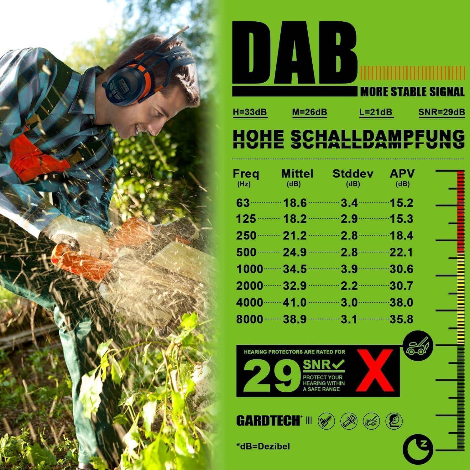 Kapselgehörschutz NRR 29 dB kabellos Bluetooth DAB+ FM MP3