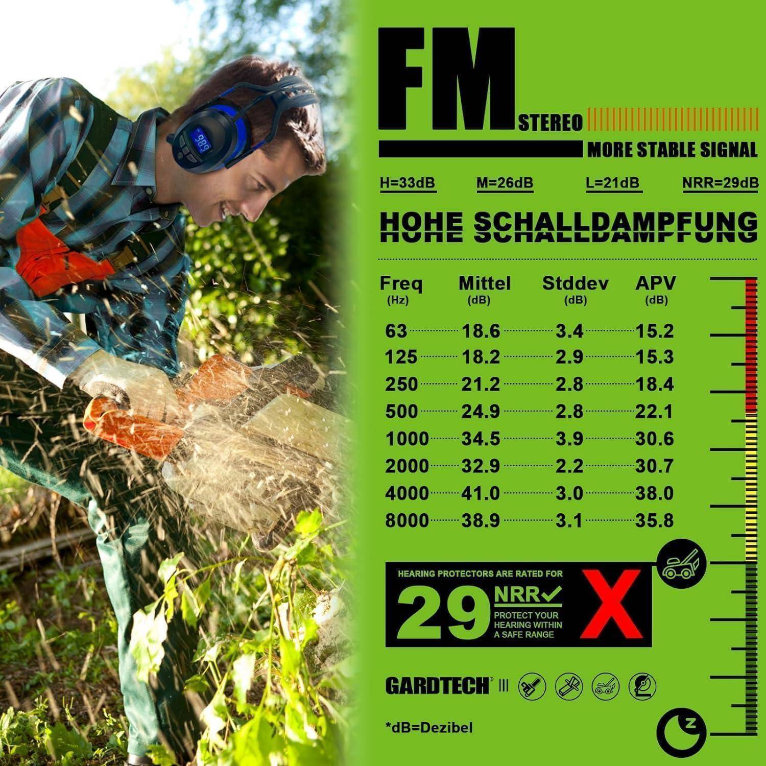 Eine Person mit Ohrenschützern bedient eine Kettensäge. Das Diagramm rechts zeigt Gehörschutz-Bewertungen und hebt dabei 