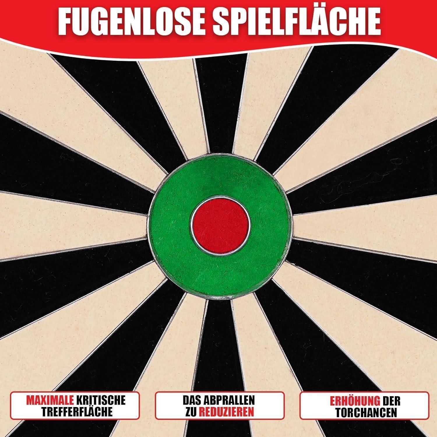 Ein Dartboard mit rotem Zentrum und abwechselnd schwarzen und beigen Sektionen. Texte: 'Nahtlose Spielfläche', 'Maximale kritische Trefferfläche', 'Abprallen reduzieren', 'Erhöhung der Torchancen'.