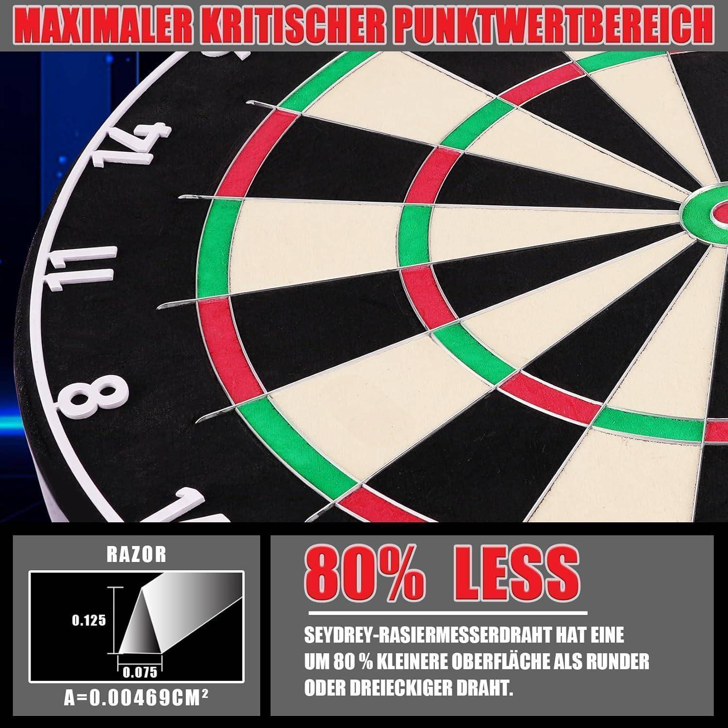 Ein Dartboard mit roten, grünen, schwarzen und weißen Abschnitten wird gezeigt. Der Text besagt '80% WENIGER' in Bezug auf die Oberfläche des Sevdrey-Stacheldrahts.