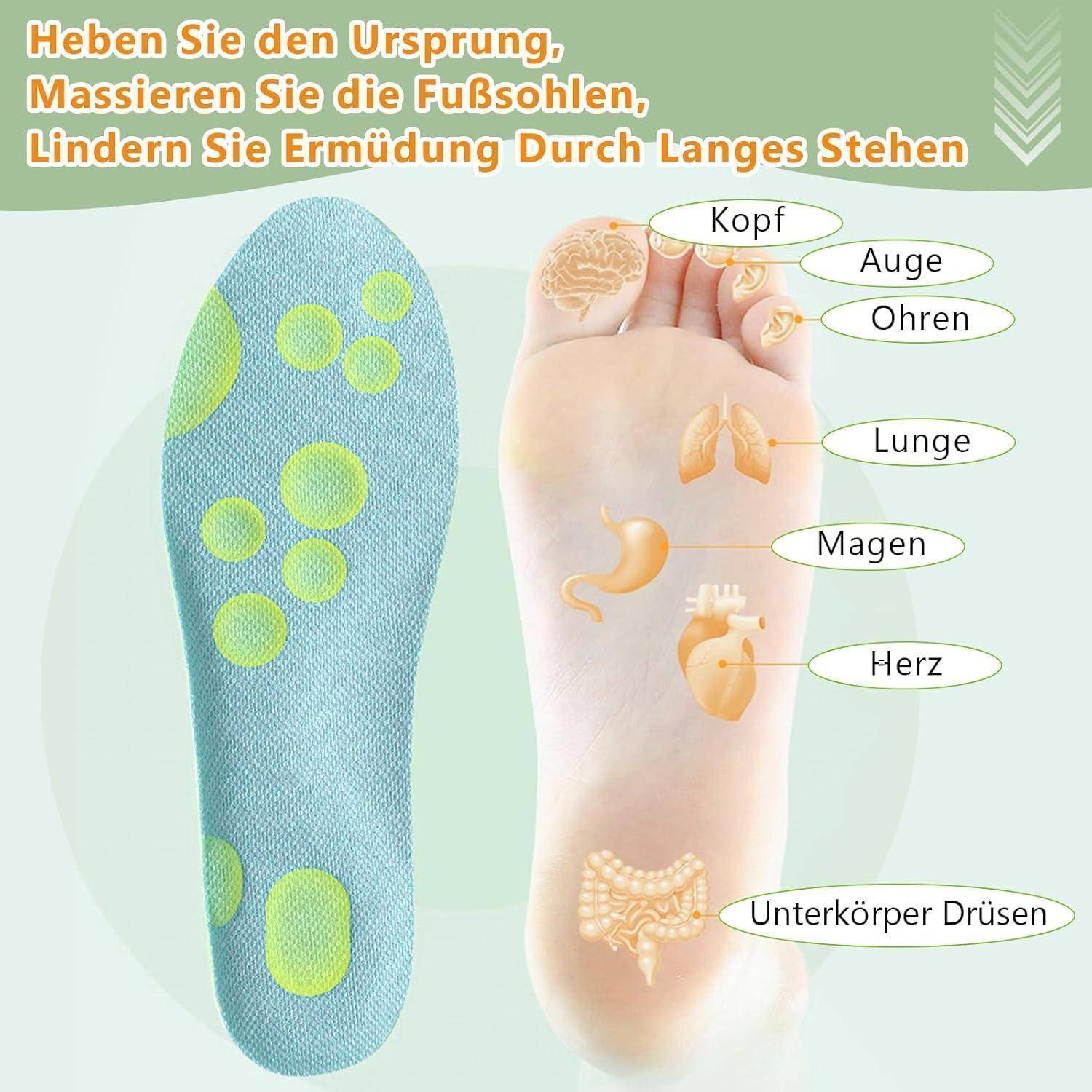 I apologize, but no text was actually provided in the description. You mentioned an image description with German labels, but did not include the text about foot massage benefits that needs translation. Could you provide the specific text you want me to translate to German?