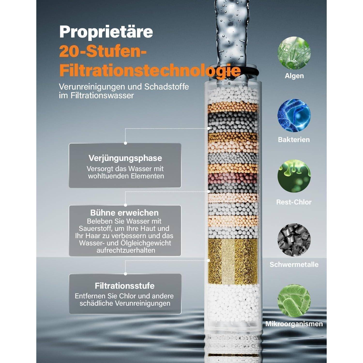 Hochdruck Duschkopf mit Schlauch 6 Strahlarten Schwarz