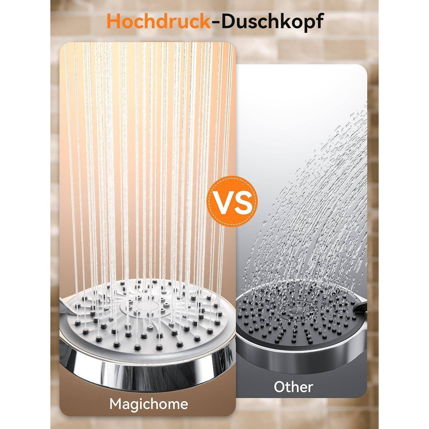 Vergleich zweier Duschköpfe auf einem Ziegeluntergund. Links: 'Magichome' mit geraden, gleichmäßigen Wasserströmen. Rechts: 'Other' mit verstreuten Wasserströmen. 'Hochdruck-Duschkopf'-Text oben.
