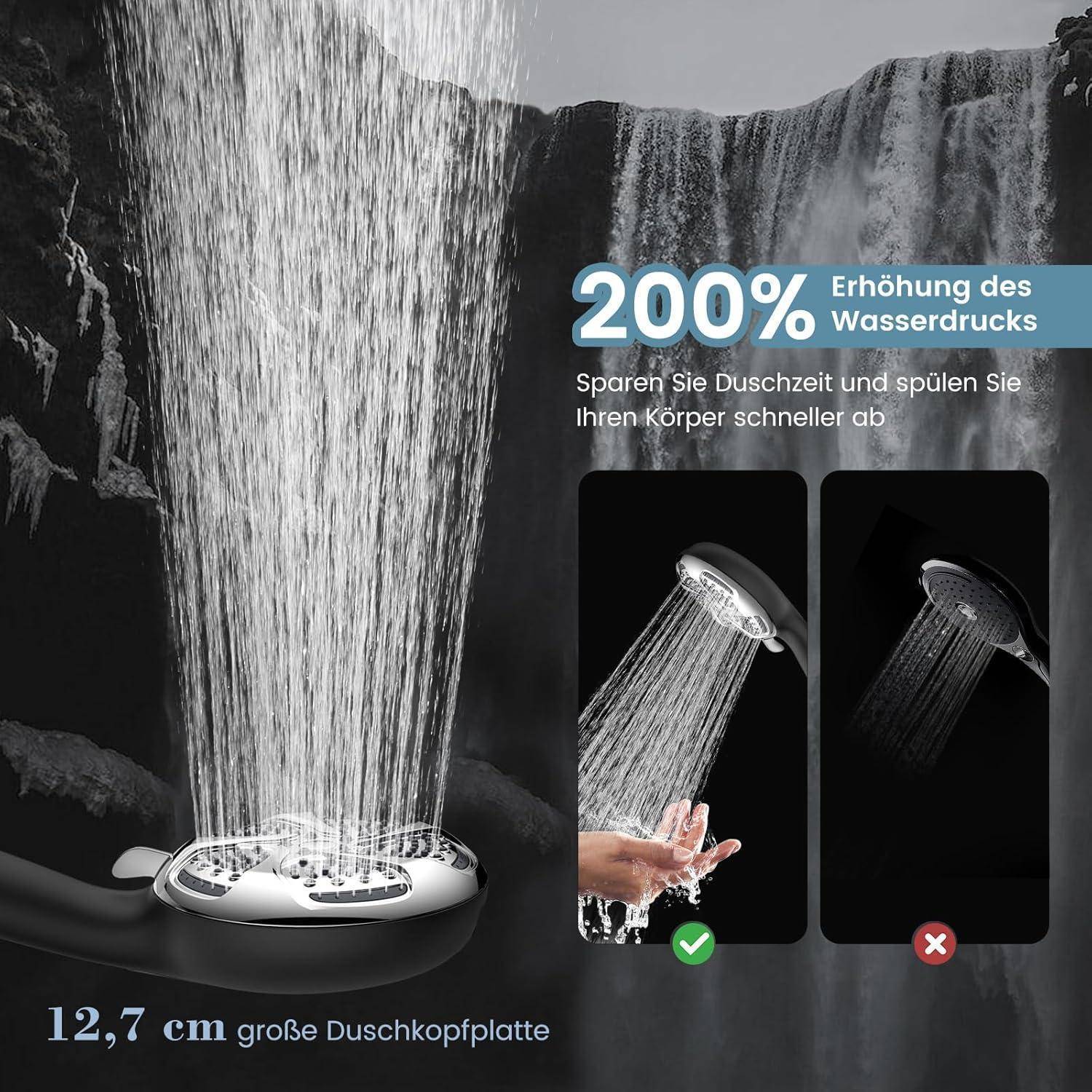 Ein Wasserfall mit einer Duschkopf-Grafik im Overlay, der '200% Erhöhung des Wasserdrucks' zeigt. Der Text hebt die Vorteile des schnellen Körperreinigens hervor.