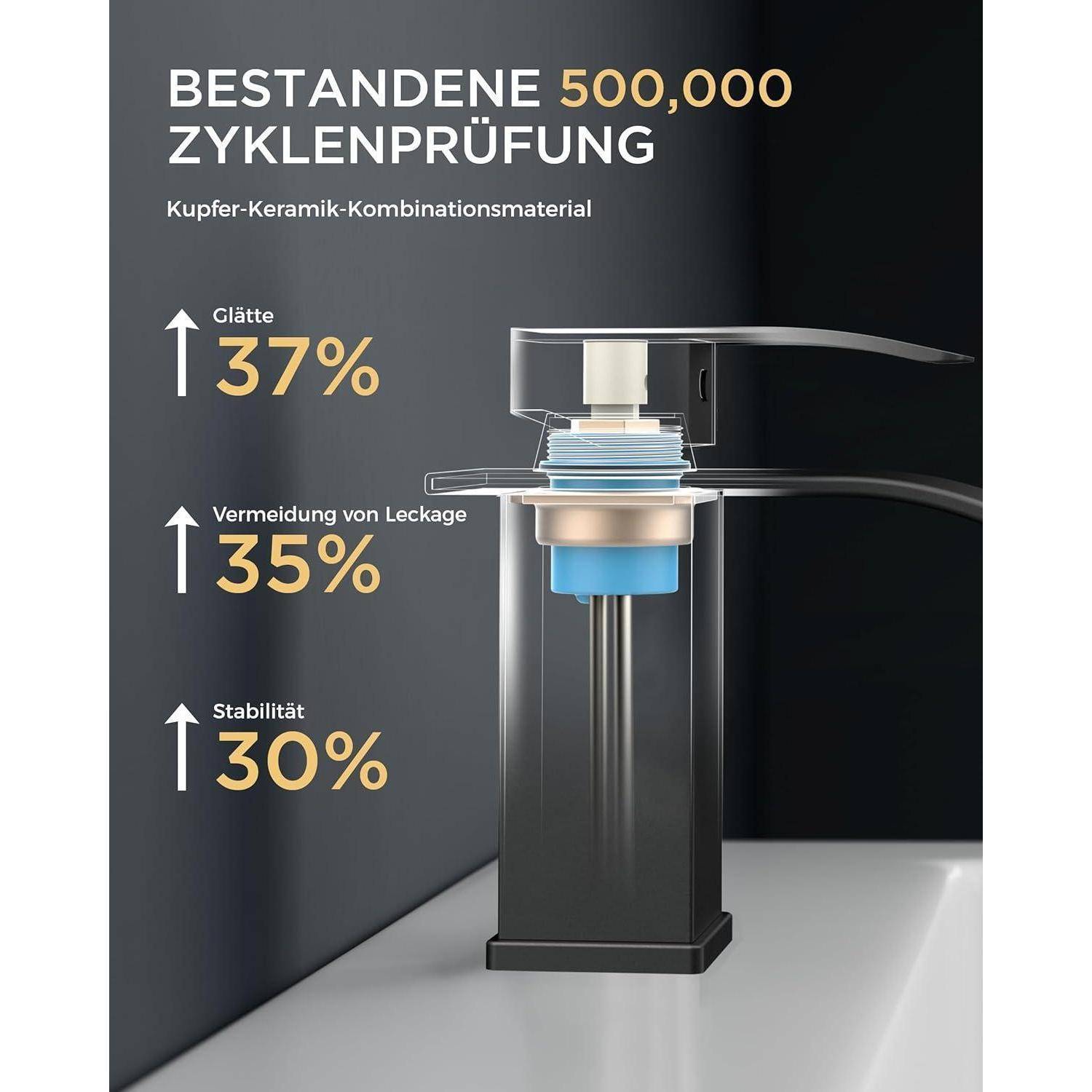 500.000 Zyklen bestanden'. Kupfer-Keramik-Kombimaterial. Verbesserungen: Glattheit 37%, Leckageschutz 35%, Stabilität 30%.