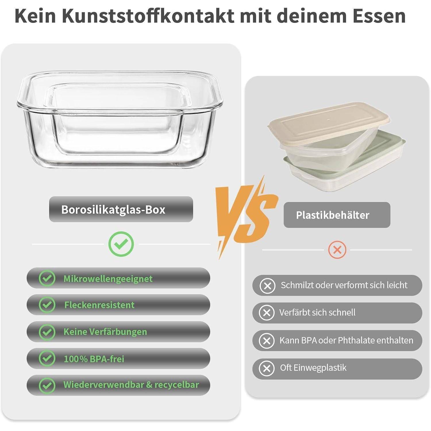 Borosilikatglas-Box' neben 'Plastikbehälter'. Die Glasbox ist mikrowellengeeignet, fleckenresistent, BPA-frei und wiederverwendbar. Plastik ist anfällig für Beschädigungen, Verfärbungen, enthält BPA und ist oft Einwegware.