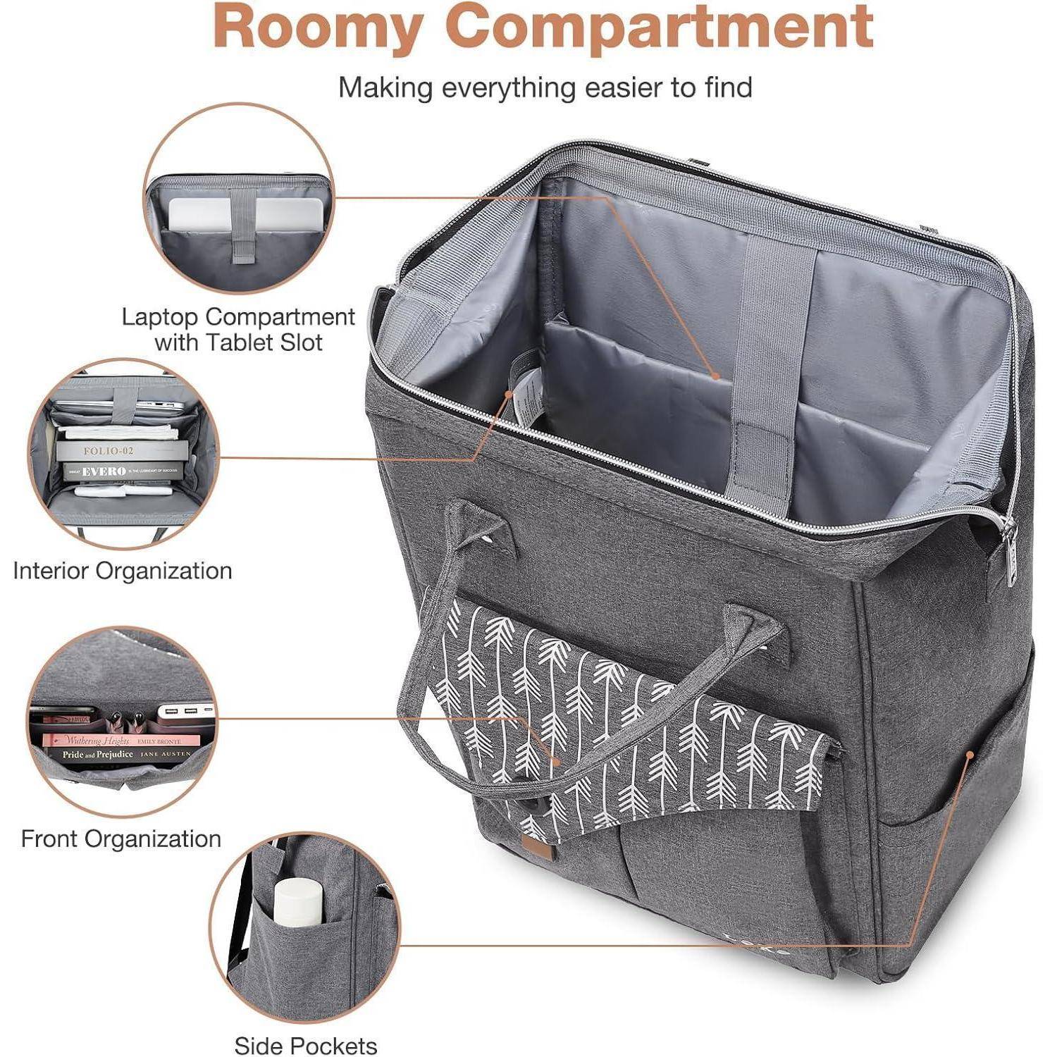 Tasche mit geräumigem Fach mit beschrifteten Abschnitten für einen Laptop, Tablet, innere Organisation, Frontorganisation und Seitentaschen.