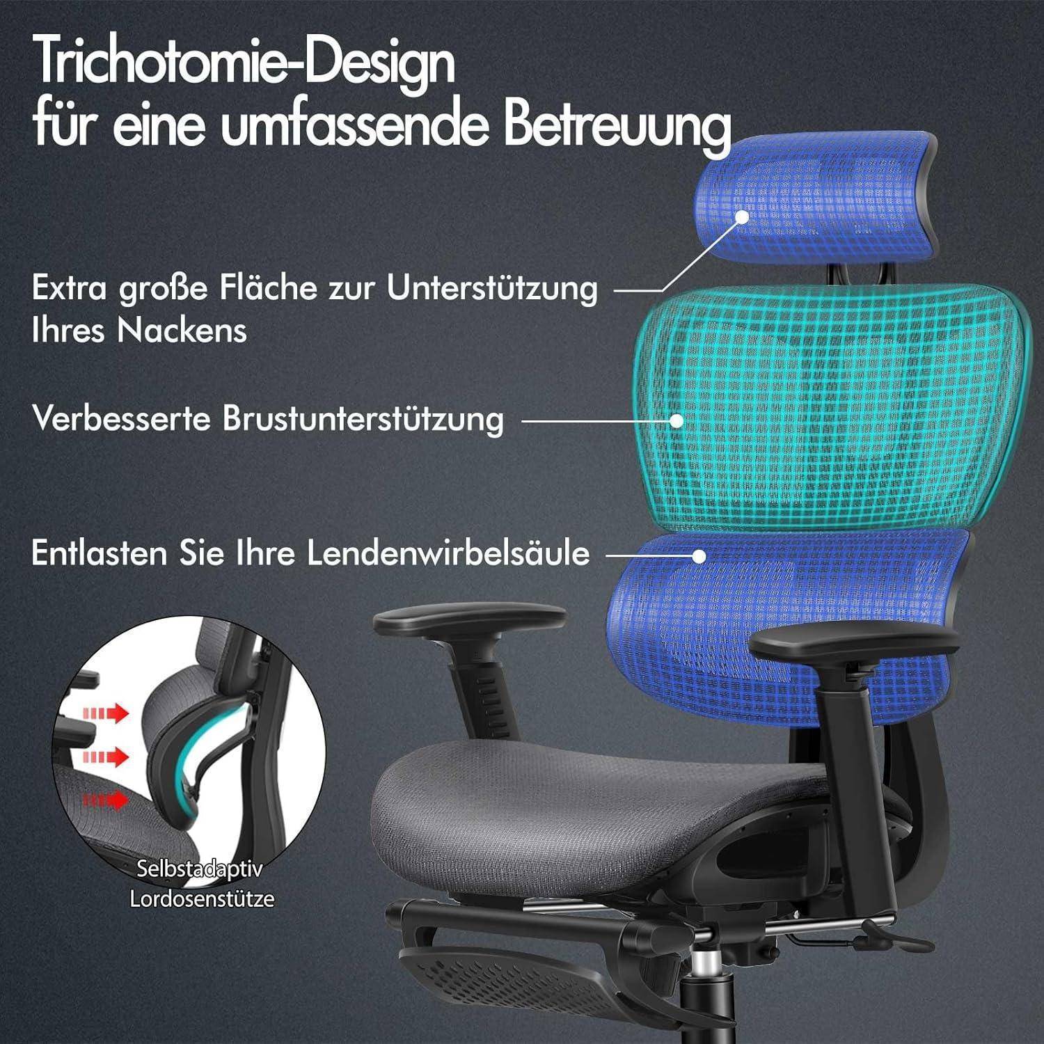Ein Bürostuhl mit Netzgewebe und Unterstützung für Nacken, Rücken und Lendenwirbelsäule. Enthält eine Grafik, die die verstellbare Lendenwirbelstütze zeigt. Deutsche Texthervorhebungen verdeutlichen die Merkmale.