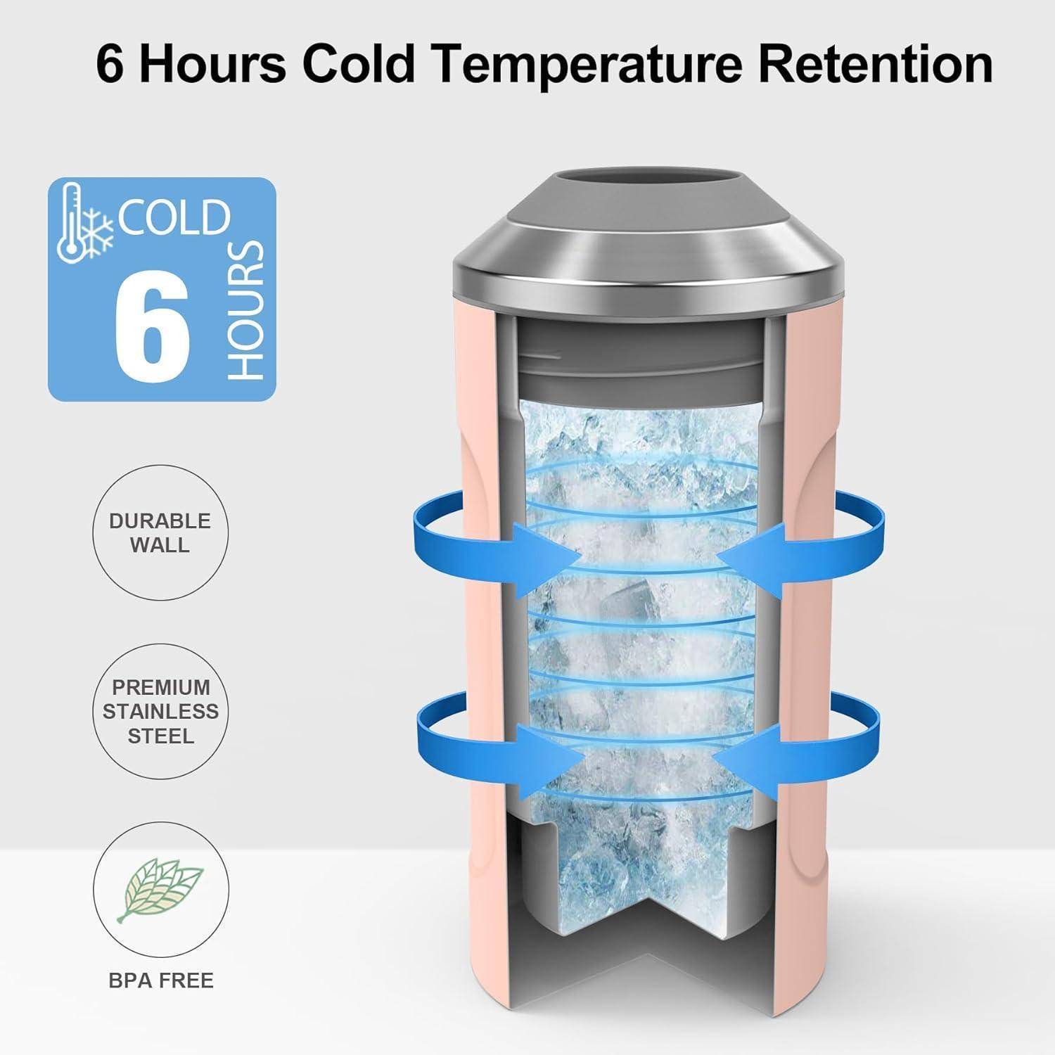 Schnittdarstellung einer Thermoskanne mit Kältespeicherung für 6 Stunden, mit Merkmalen: robuste Wand, Premium-Edelstahl, BPA-frei.