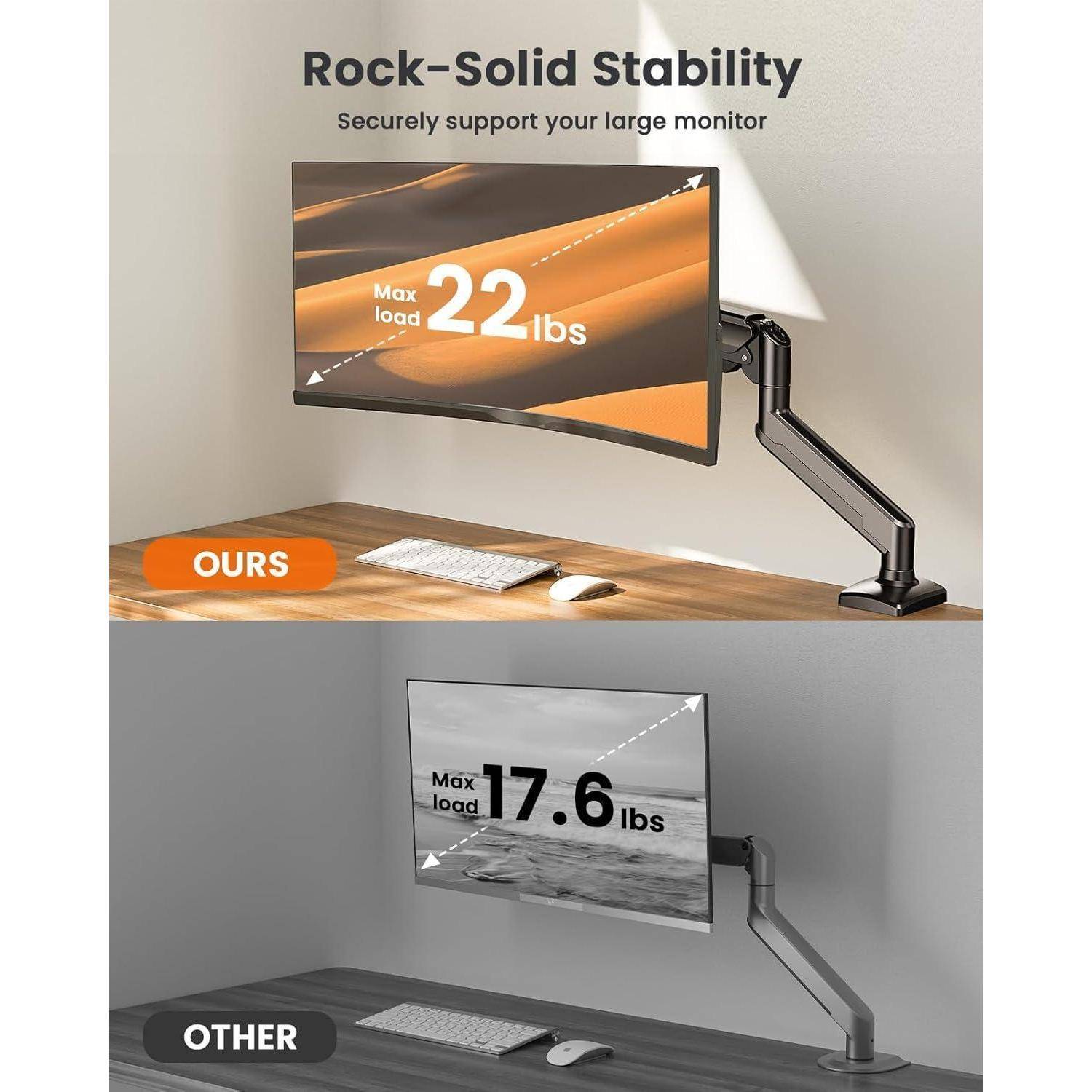 »Rock-Solid Stability« Monitor-Arm-Vergleich. Oben: Hält sicher einen Monitor mit 22 lbs. Unten: Alternative hält einen Monitor mit 17,6 lbs.