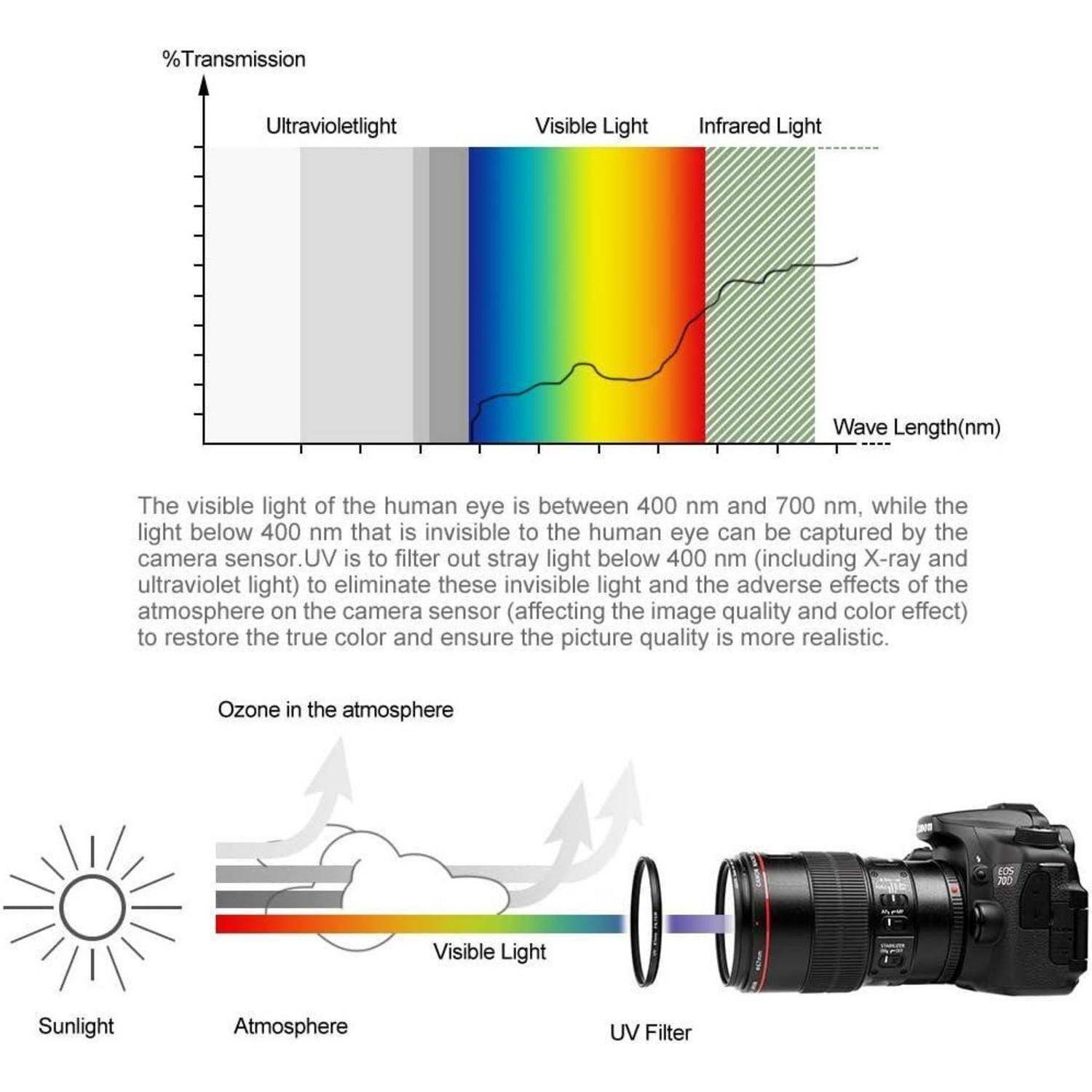 49mm UV CPL FLD Filter Set mit Objektivdeckel und Reinigungstuch