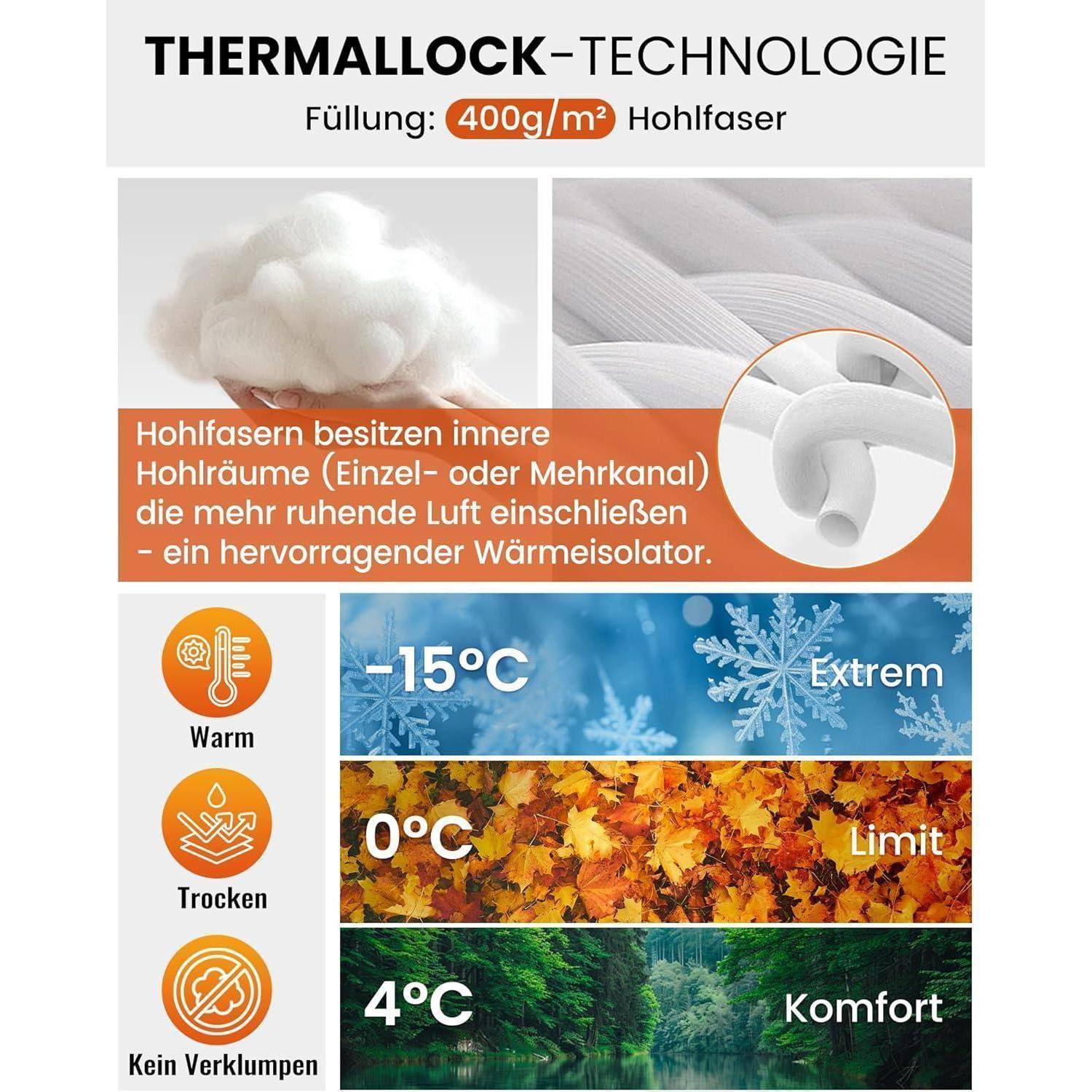 Thermallock-Technologie: Füllung von 400g/m² Hohlfilamenten. Bietet hervorragende thermische Isolierung. Schlüsselelemente: warm, trocken, keine Kondensation. Temperaturgrenzwerte: -15°C Extrembereich, -10°C Grenzwert, 4°C Komfortzone.