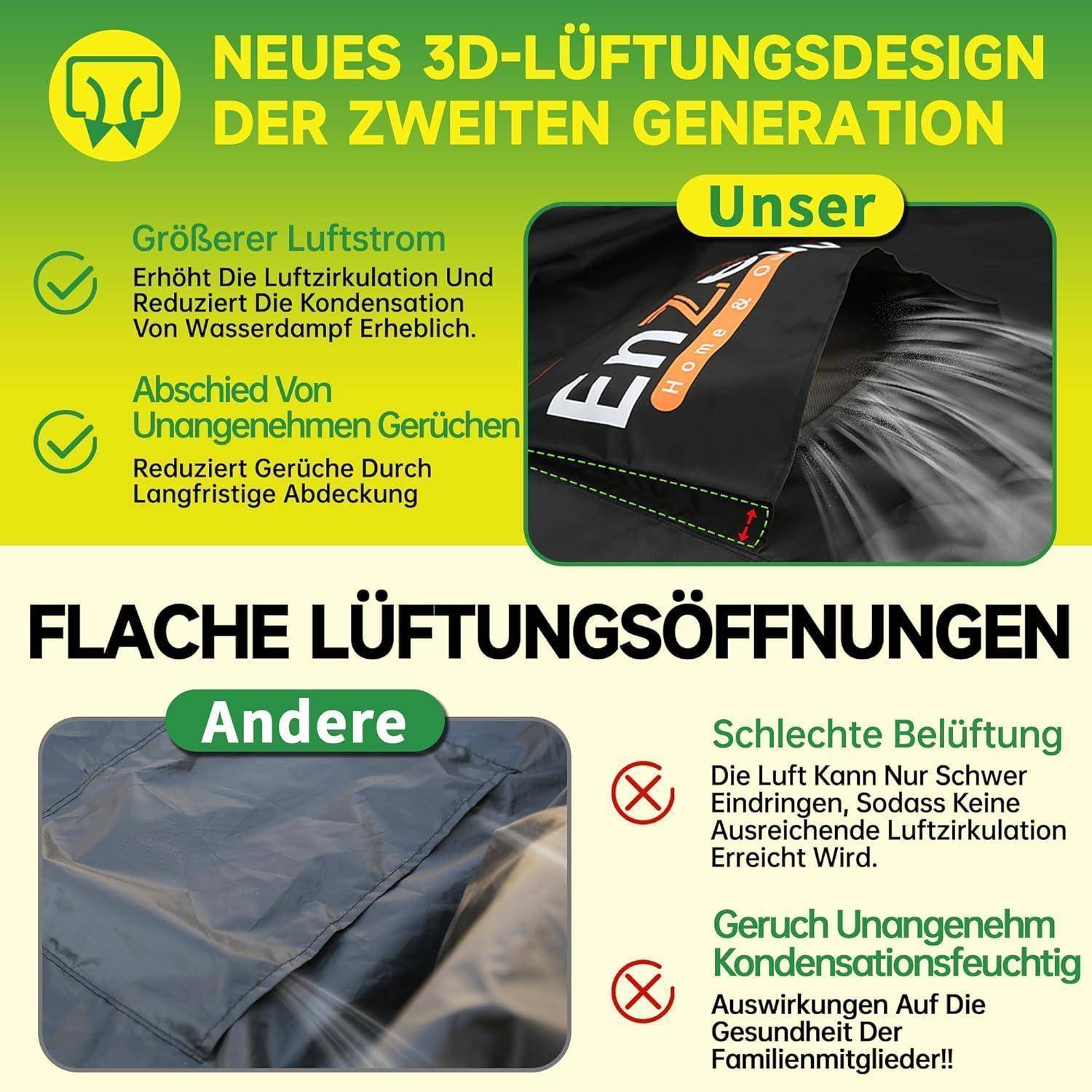 Neues 3D-Lüftungsdesign der zweiten Generation.' Bildvergleich von 'Unseren' vs 'Anderen' Autoabdeckungen, die eine bessere Luftzirkulation und Geruchskontrolle hervorheben.
