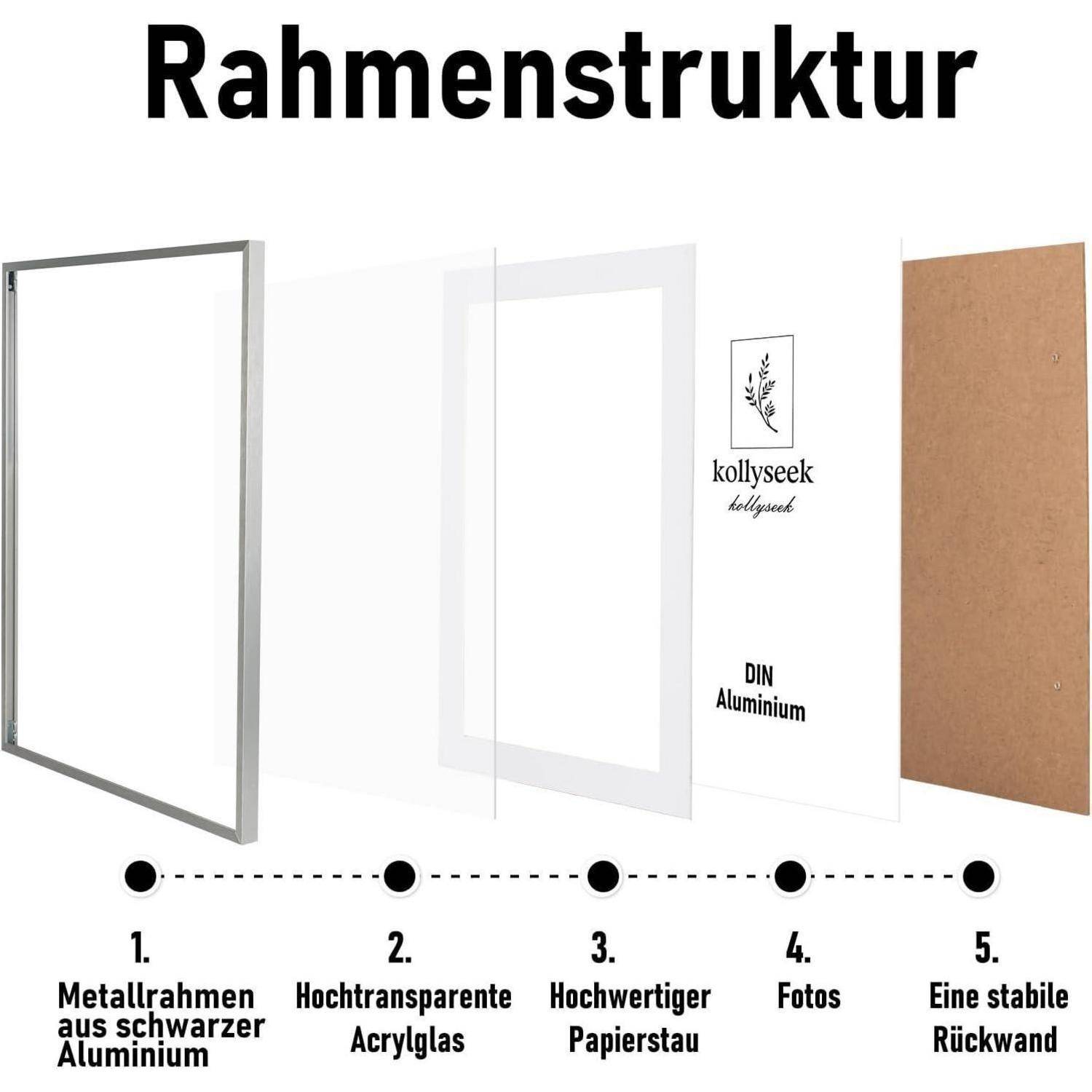 Rahmenstruktur' Diagramm, das einen Rahmen mit Metallschicht, Acrylglas, hochwertigem Papier-Einsatz, Foto und stabiler Rückseite zeigt.