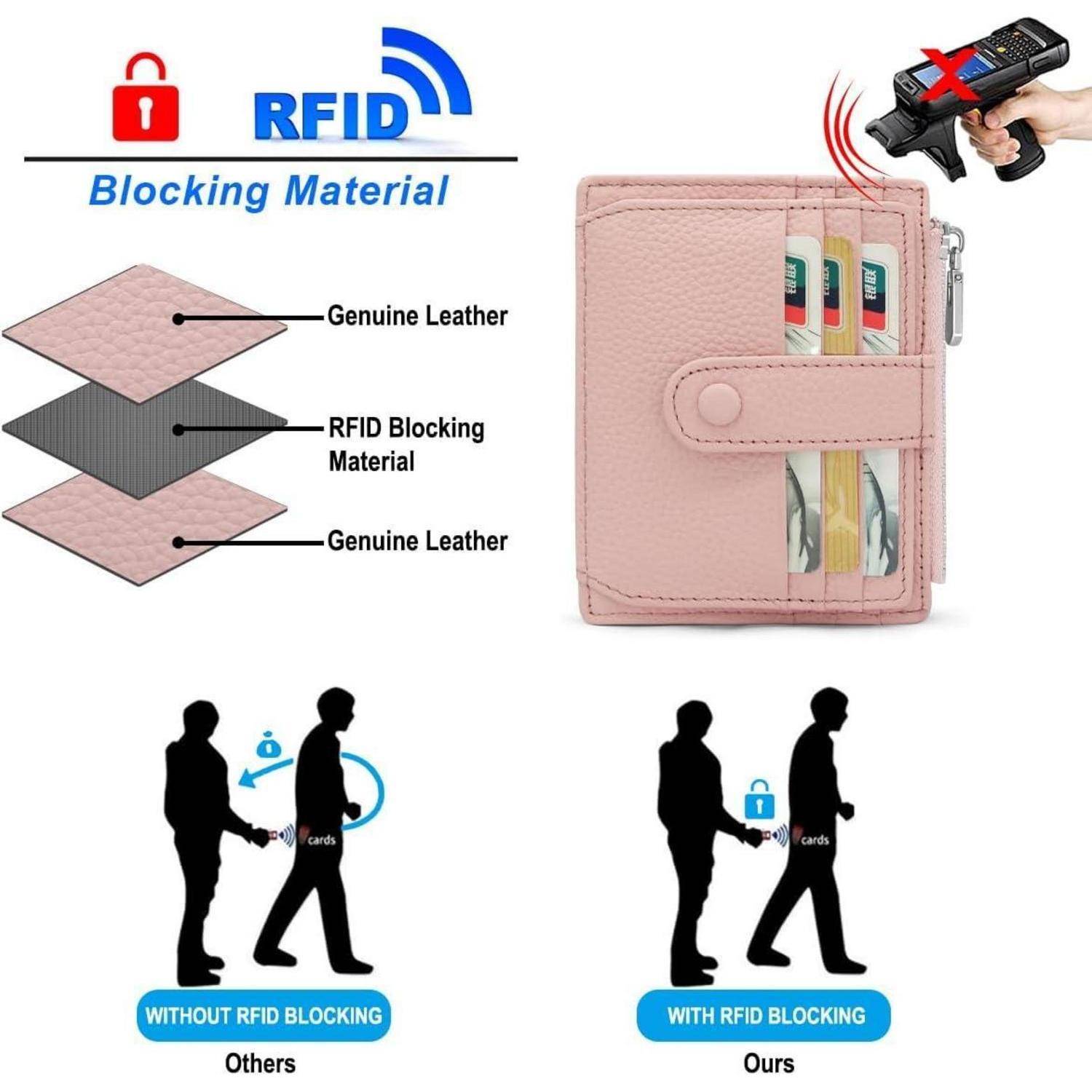 Kreditkartenetui RFID Schutz Geldbörse Damen Herren Echtes Leder Mini