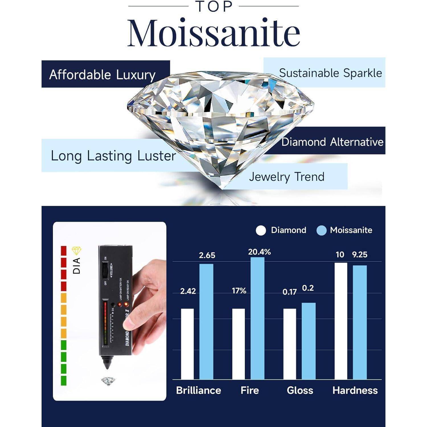Herz Ohrringe 1 Karat Moissanite Diamant 925 Silber Ohrstecker Damen