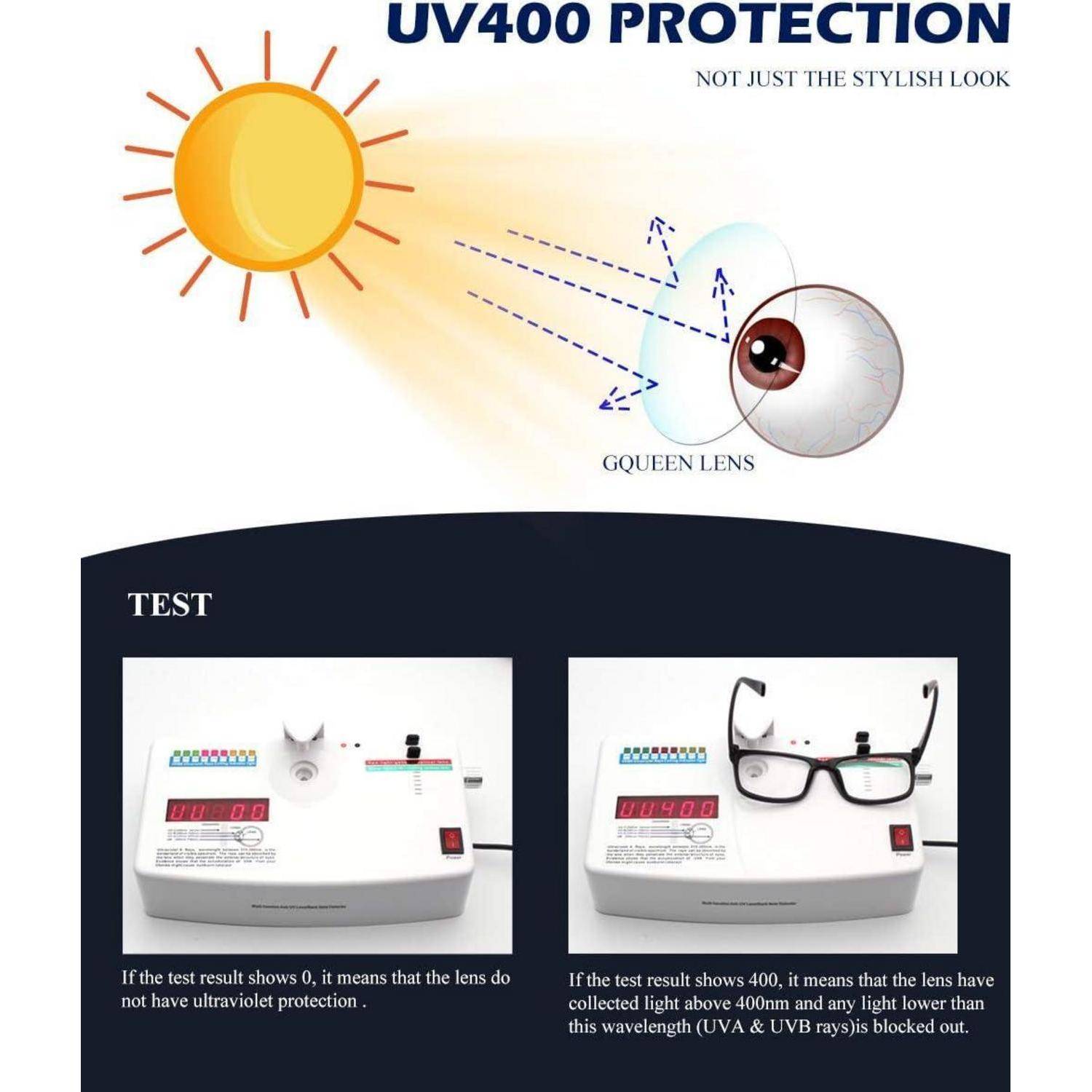 Diagramm zur Darstellung des UV400-Schutzes: Sonnenlicht sendet Strahlen auf ein Auge, das durch die 