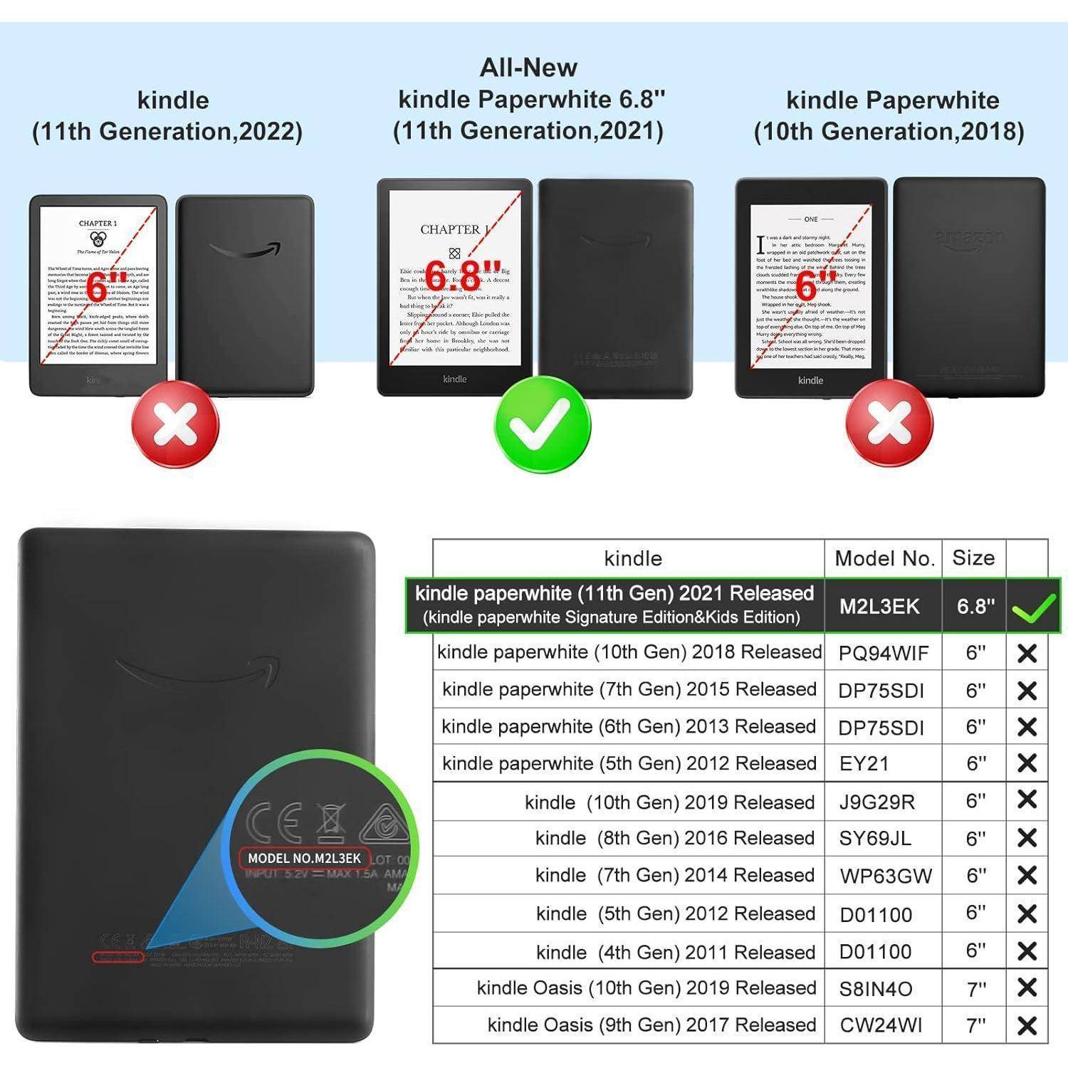 Vergleichstabelle der Kindle-Modelle nach Größe. Kindle Paperwhite 11. Generation 2021 misst 6,8 Zoll. Ältere Modelle werden mit Größen und Bildern aufgeführt.