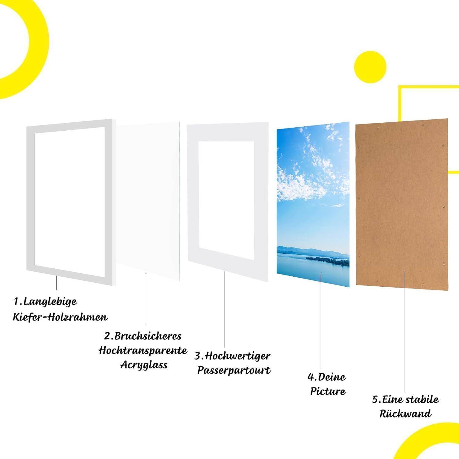 1. Langlebiger Kiefernholz-Rahmen, 2. Bruchsicheres Acrylglas, 3. Hochwertiges Posterpapier, 4. Dein Bild, 5. Eine stabile Rückwand