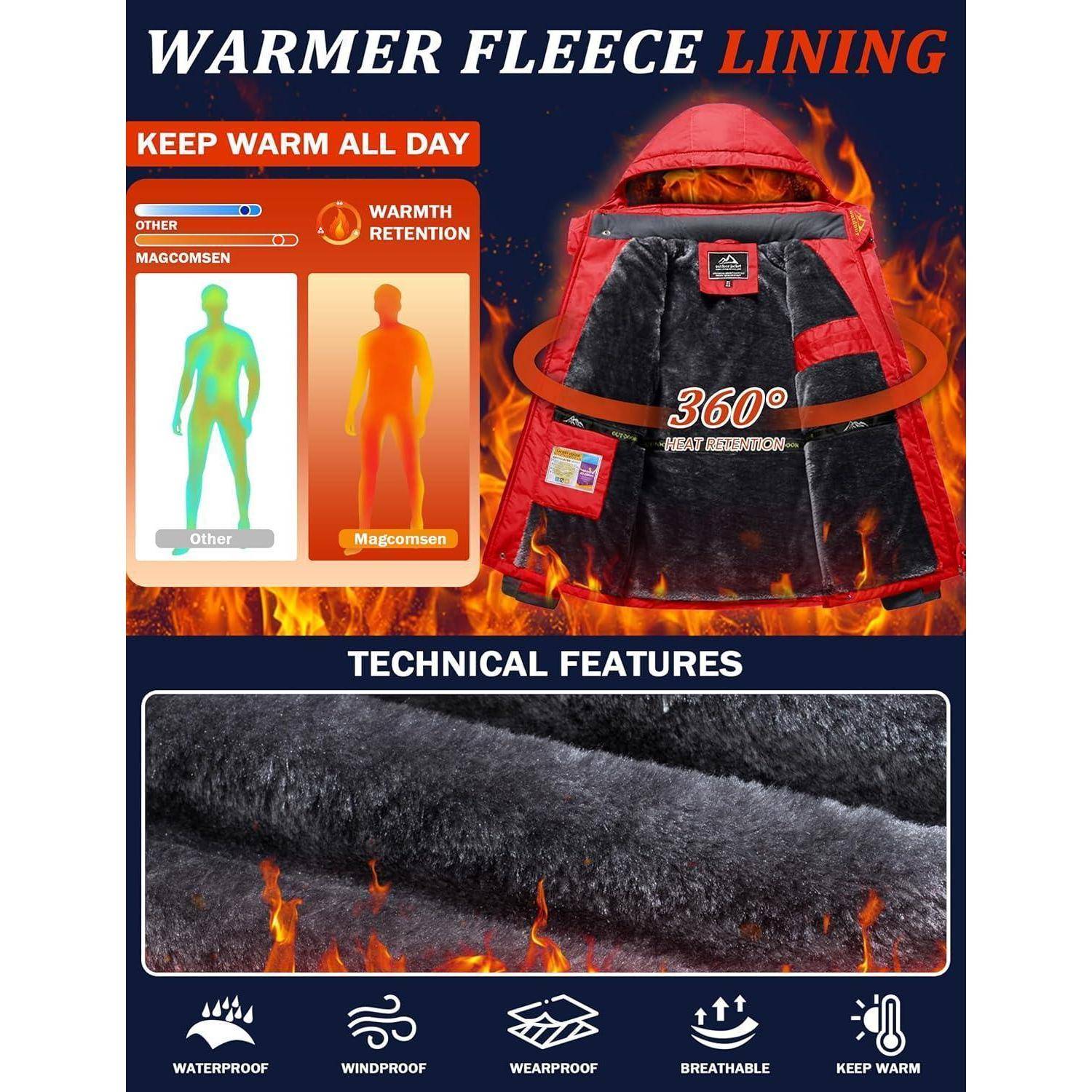 Jacke mit 'Wärmender Fleece-Fütterung' bietet 360° Wärmespeicherung und unterstreicht die überlegene Wärme von 'MAGCOMSEN' im Vergleich zu 'Anderen'. Symbole: wasserdicht, winddicht, abriebfest, atmungsaktiv, wärmend.