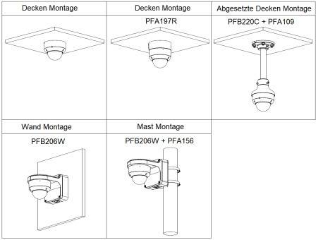 Dahua - HAC-HDBW2501RAP-Z-A-27135-S2-DIP - HDCVI - Dome, - 5 MP/Starlight - 2,7~13,5mm motor. Objektiv - Max. 25fps@5MP