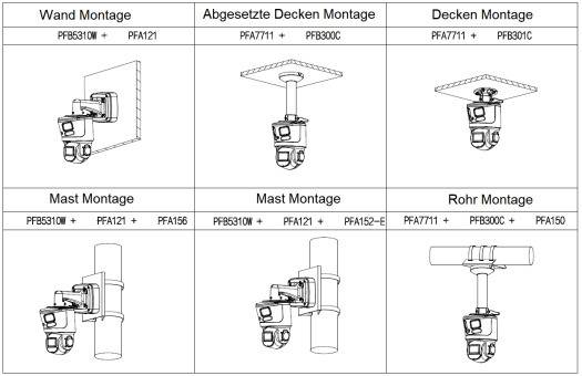 Dahua - SDT3E410-8P-MB-A-PV1 - IP - PTZ - Panorama, - 8MP Panorama/4MP PTZ/Starlight/WizSense/TIOC - 2,8mm/4~40mm - IR