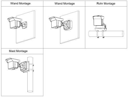 Diagramm mit vier Montageoptionen für ein Gerät: Wandmontage, Wandmontage mit Rückplatte, Rohrmontage und Mastmontage.