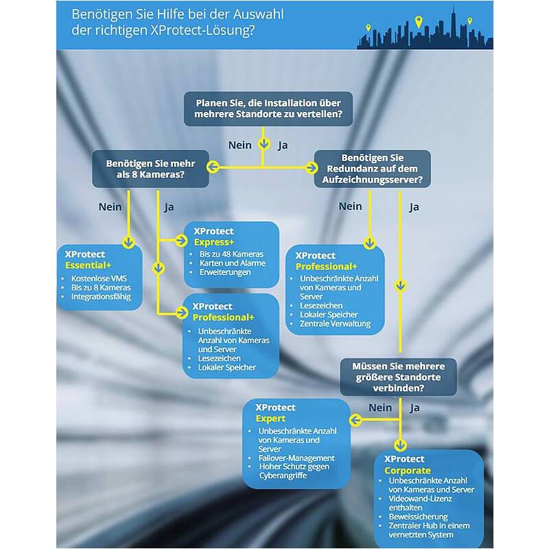 Milestone XProtect Express+ Kameralizenz 1 Kamera, SOFTWARE-LIZENZ | Kameras max.:1 | Modell / Serie:XProtect Express