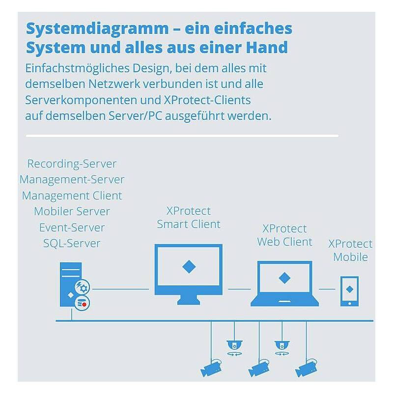 Milestone XProtect Express+ Kameralizenz 1 Kamera, SOFTWARE-LIZENZ | Kameras max.:1 | Modell / Serie:XProtect Express