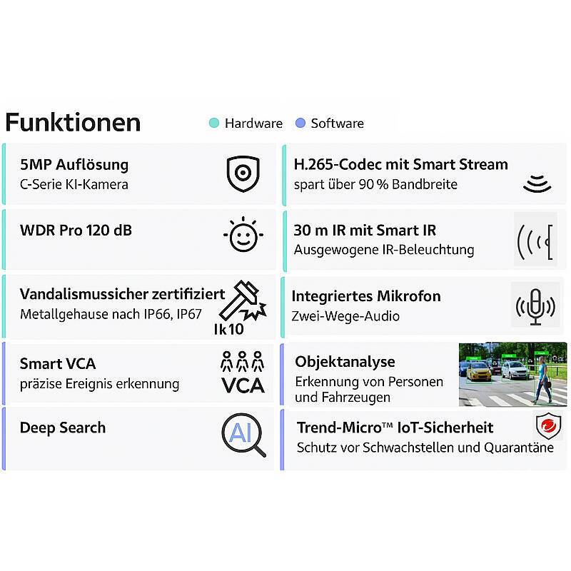 VIVOTEK FD9380-HV-V2 IP-Kamera 5MPx T/N IR PoE, Mit intelligentem Cyberschutz für Ihr Firmennetzwerk: Mehrstufige Erken
