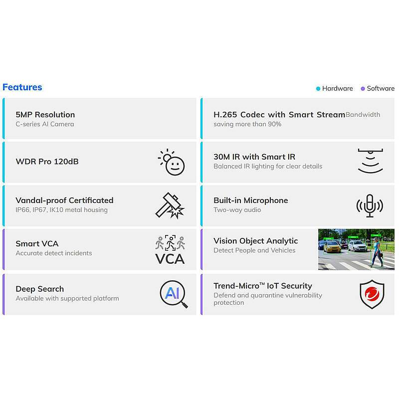 8er Kamera-Set VIVOTEK IB9380-HTV-V2 5MPx IR PoE, Mit intelligentem Cyberschutz für Ihr Firmennetzwerk: Mehrstufige Erk
