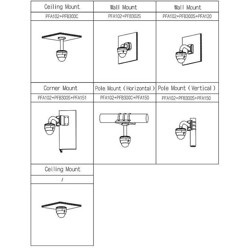 Dahua SD42216DB-HC HD Kamera 1080p T/N IP66 IK10, 1080pPTZ Kamera | Blickwinkel:59,6° - 5,4° (Objektiv-Brennweite 5 - 8