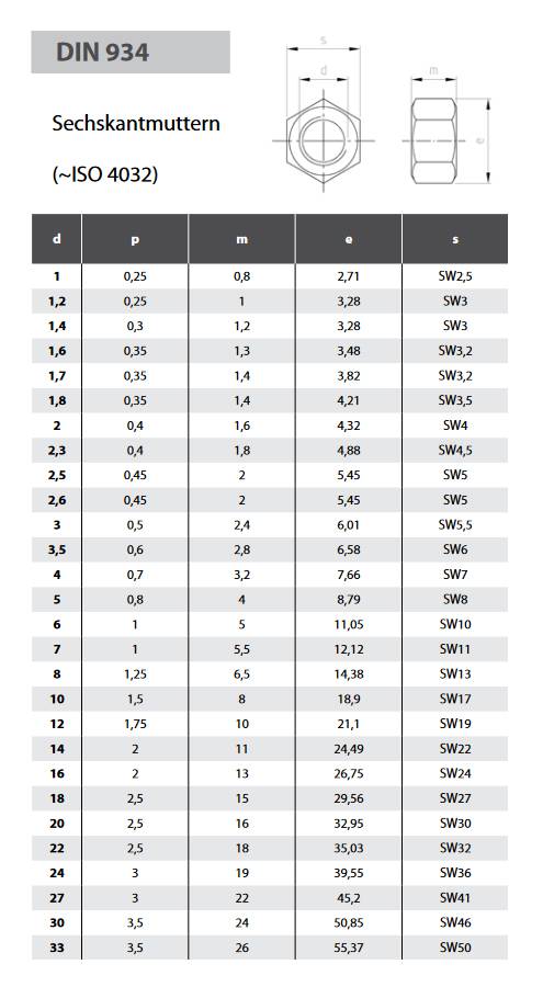 Sechskantmuttern DIN 934 Polyamid M 3 100 Stk.