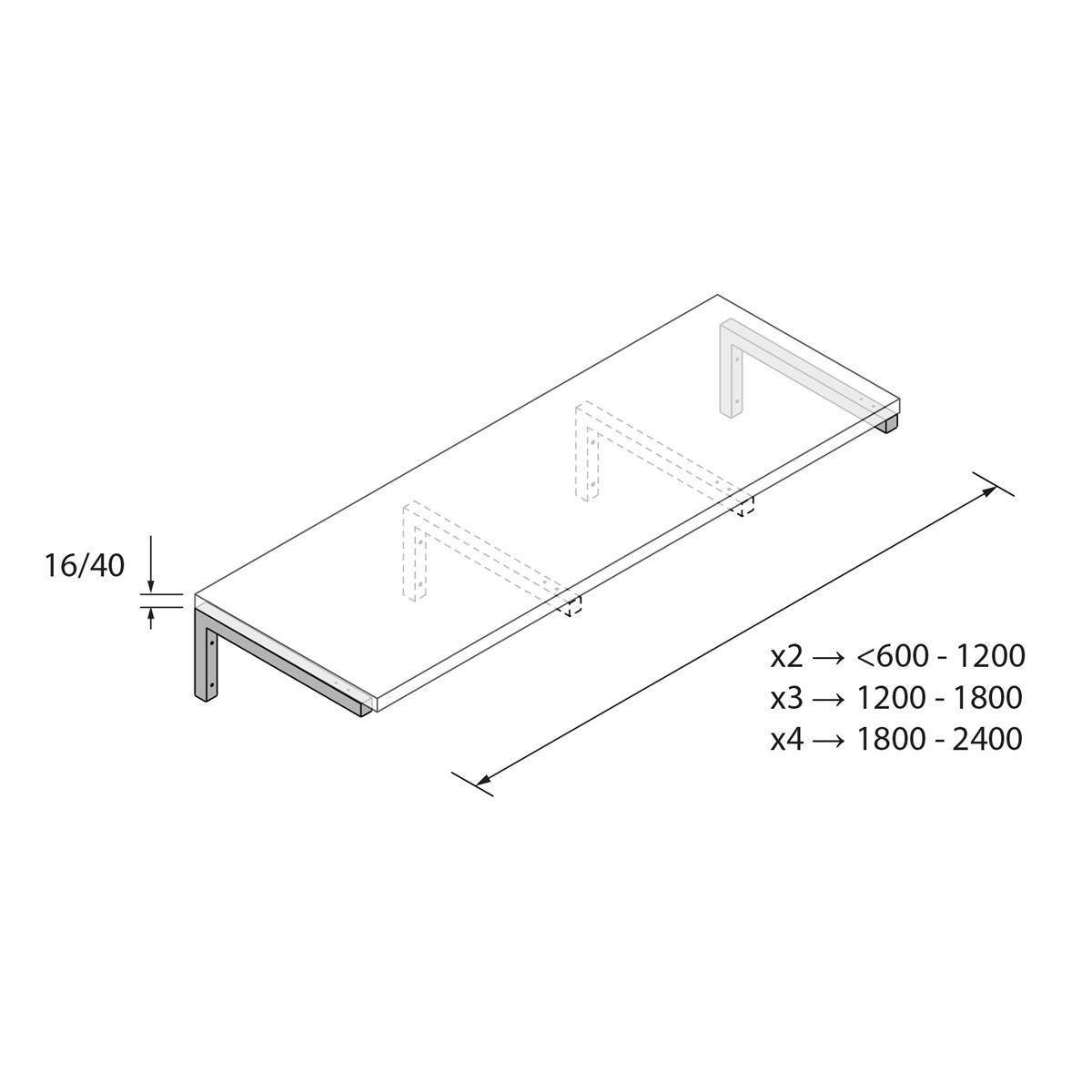 Diagramm einer rechteckigen Tischplatte/Arbeitsplatte mit zwei Stützbeinen, zeigt Dicke 16/40 und Längenoptionen: x2 600–1200, x3 1200–1800, x4 1800–2400.