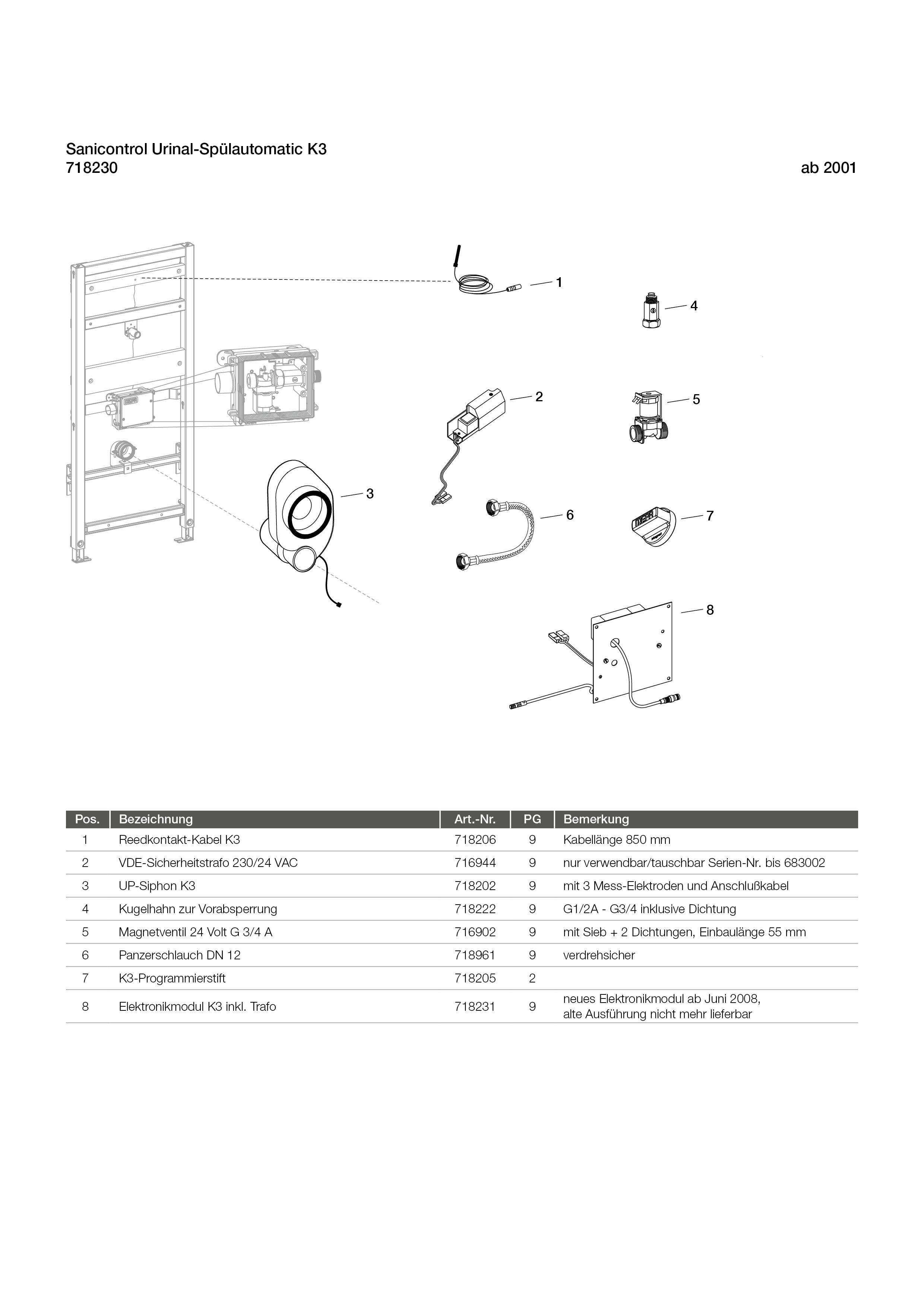Explosionszeichnung einer Gerätesammlung mit beschrifteten Bauteilen: K1 elektronisches Kabel, Sicherheitsschalter K2, UP-Siphon K3, unter anderem. Tabelle listet Bauteile, Beschreibungen und Artikelnummern auf.