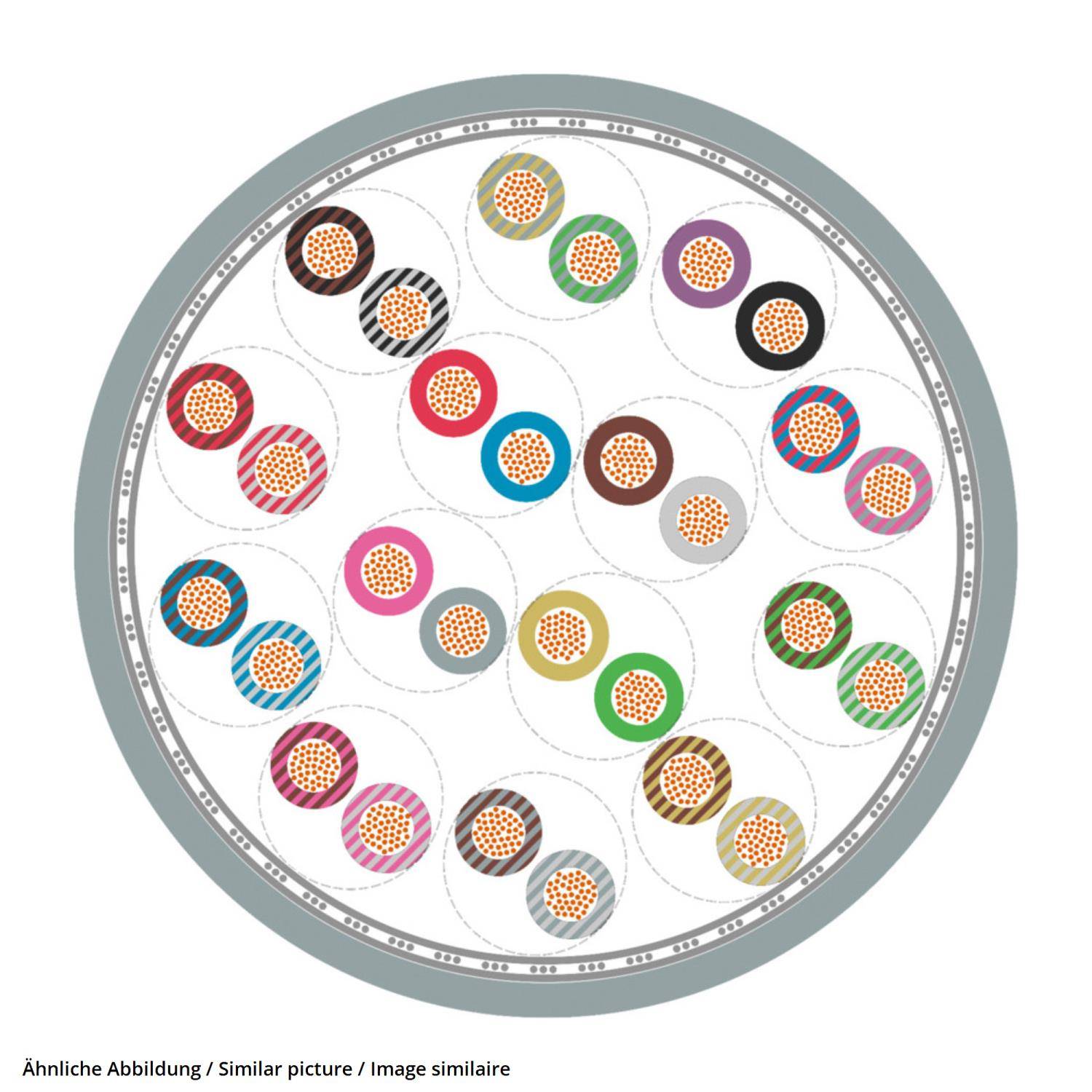 Querschnitt von elektronischen Kabeln mit verschiedenen farbigen Isolationsschichten. Jedes Kabel weist mehrere Bündel mit unterschiedlichen Farben auf.