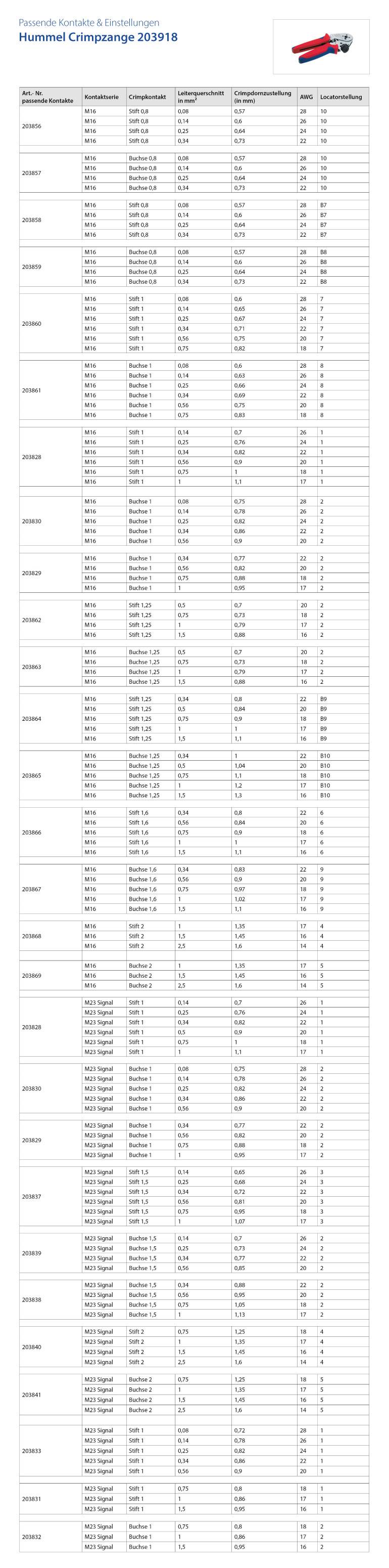 Eine Tabelle mit Spalten für Artikelnummern, Typen (z.B. 'Stift', 'Buchse'), Maße (z.B. 1,25) und Mengen (z.B. 0,5, 2).