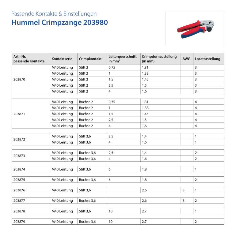 Tabelle zur Kompatibilität von Kontakten und Einstellungen für 'Hummel Crimpzange 203980'. Enthält Kontaktserien, Crimpquerschnitt, AWG und Locator.