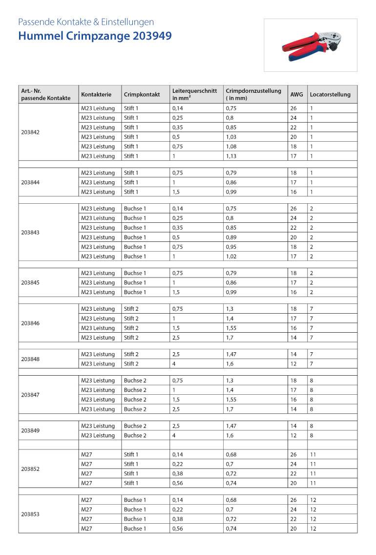 Eine Tabelle listet verschiedene Anschlüsse mit Spalten für Artikelnummer, Kontakttyp, Crimpkontakt, Leiteranschluss, Abisolierlänge, Crimpdimensionen, AWG-Größe und Positionierungseinstellung.