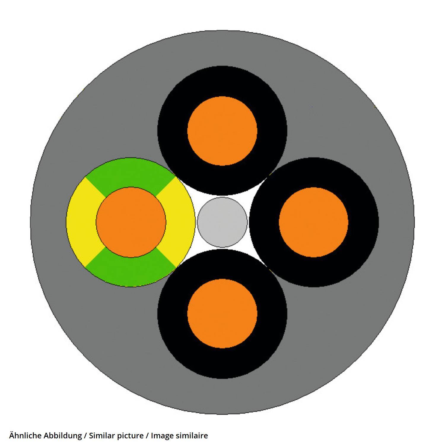 Querschnitt eines runden Kabels mit drei schwarzummantelte Drähten, einem grün/gelb gestreiften Draht und einem unummantelte grauen Draht in einer grauen Außenhülle.