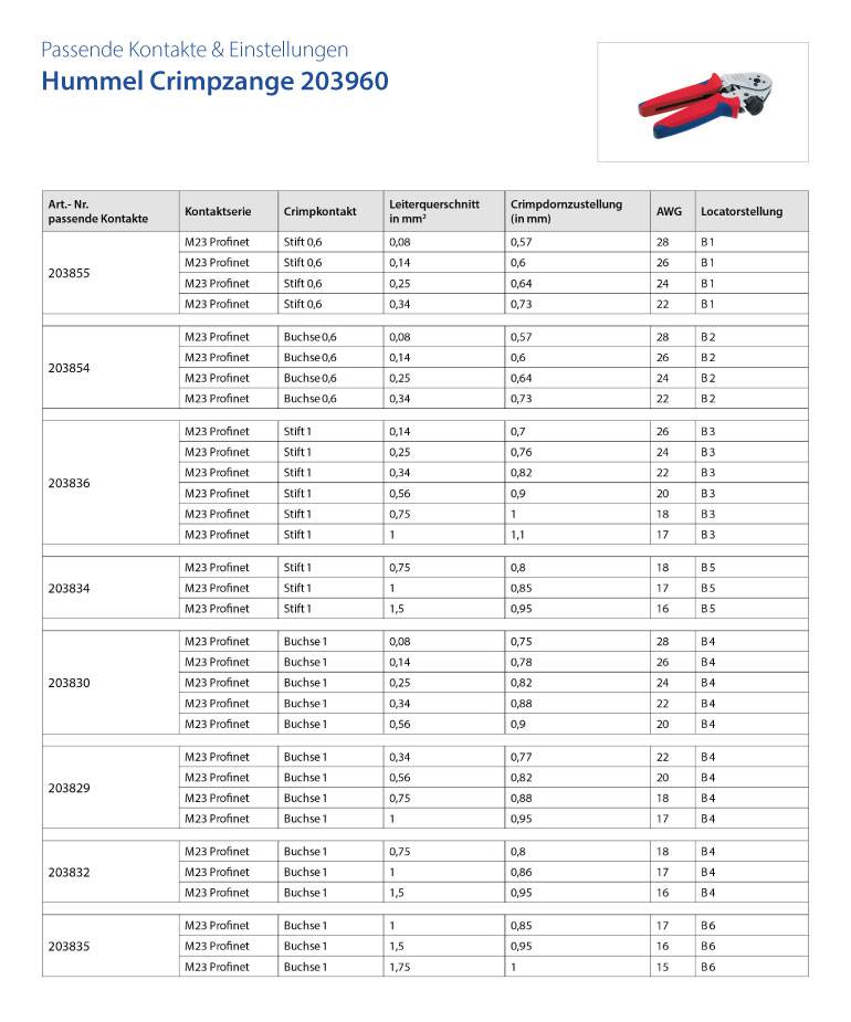 Eine Tabelle mit Teilenummern, Beschreibungen und Spezifikationen für verschiedene Crimpkontakte, einschließlich Kontaktgröße, Querschnitt, Durchmessern und weiteren Informationen.