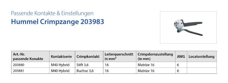 Bestellnummern, Bestellmenge 203983' Tabelle listet Crimp-Kontakte und Matrizen: 'Stift 3,6', 'Buchse 3,6', beide 'Leiterquerschnitt in mm² 16', 'Crimpdorn (Matrize) Matrice 16'.
