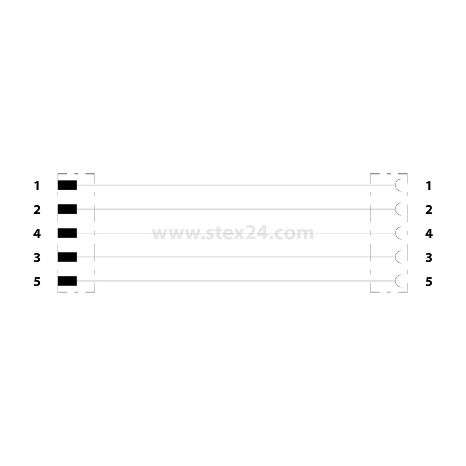 Fünf horizontale Linien mit nummerierten Blöcken von 1 bis 5 auf der linken Seite und entsprechenden nummerierten Kreisen auf der rechten Seite, die durch Linien verbunden sind.