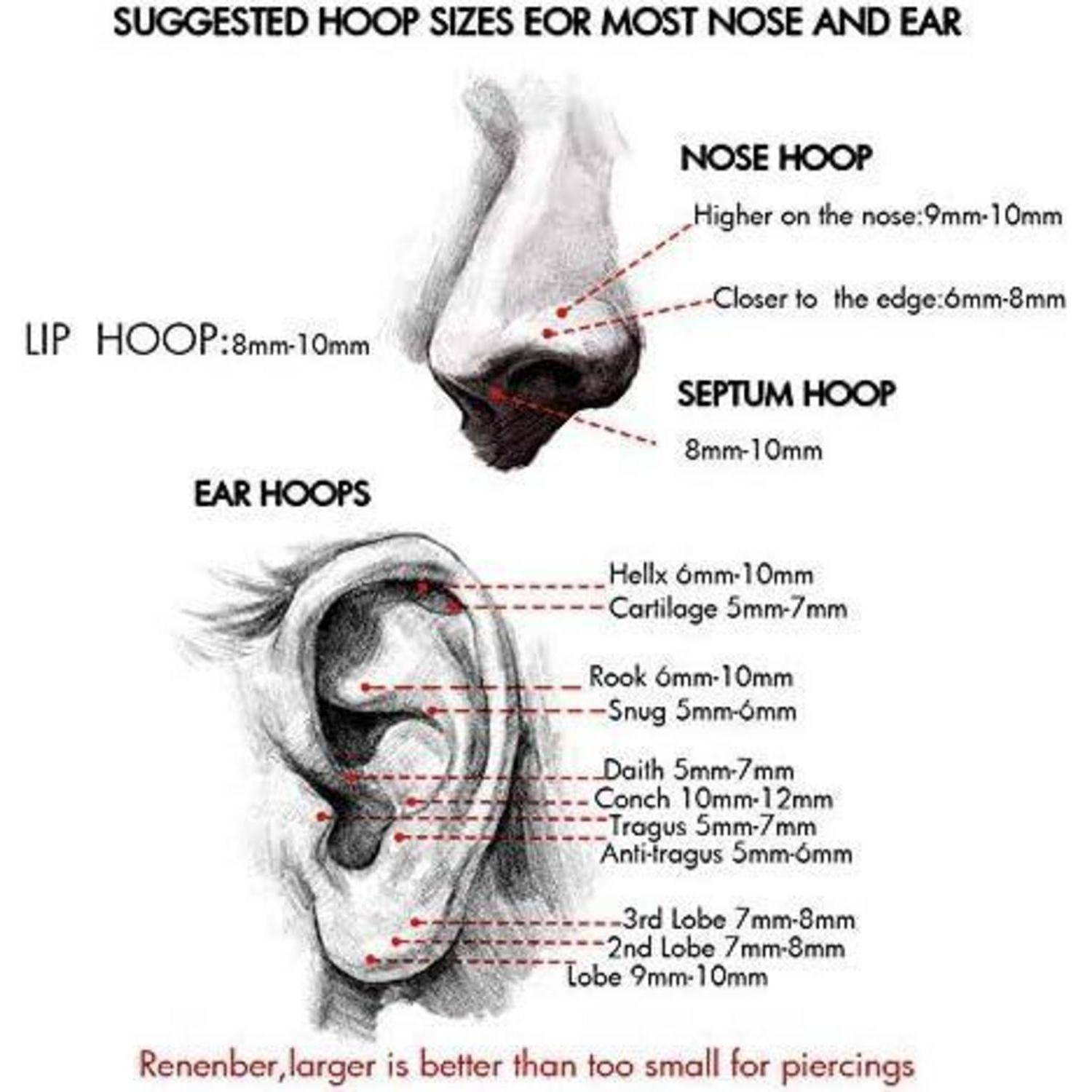 Diagramm mit empfohlenen Hoop-Größen für Nase (9mm-10mm), Septum und Lippe (8mm-10mm) sowie verschiedene Ohrenbereiche im Bereich von 6mm-10mm.