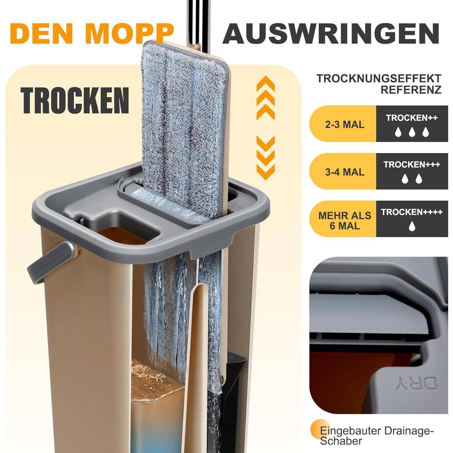 Moppeimer mit integriertem Auswringer, beschriftet mit 'Den Mopp Auswringen'. Zeigt Trockenheitsreferenz: 'Trocken+++' für 3-6 Auswringvorgänge.
