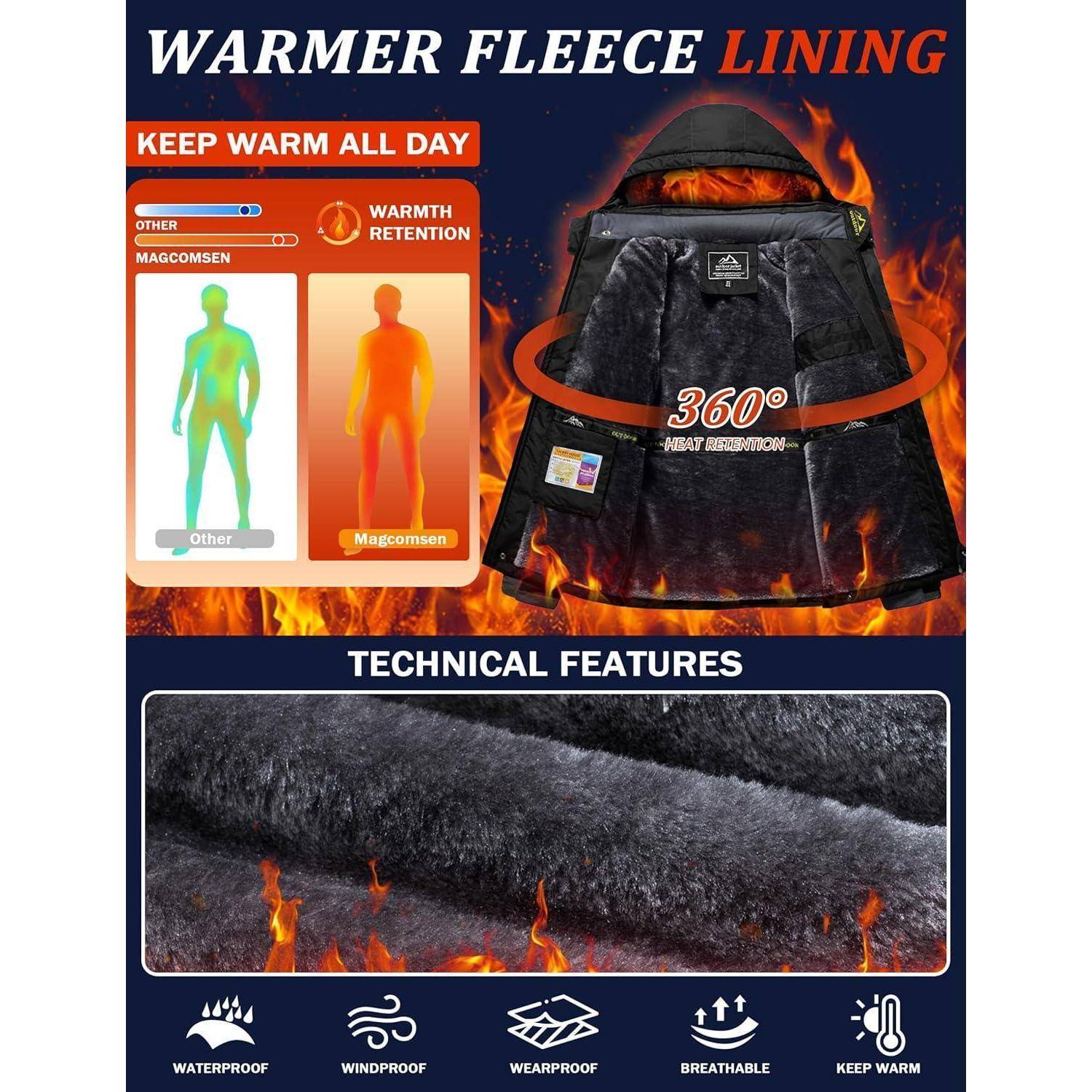 Warme Fleece-Fütterung. Den ganzen Tag warm bleiben. Wärmespeicherungs-Diagramm mit Vergleich zwischen 'Andere' und 'MAGCOMSEN'. Technische Merkmale: Wasserdicht, Winddicht, Wetterfest, Atmungsaktiv, Wärmend. Bild einer Jacke mit 360°-Wärmesymbol.