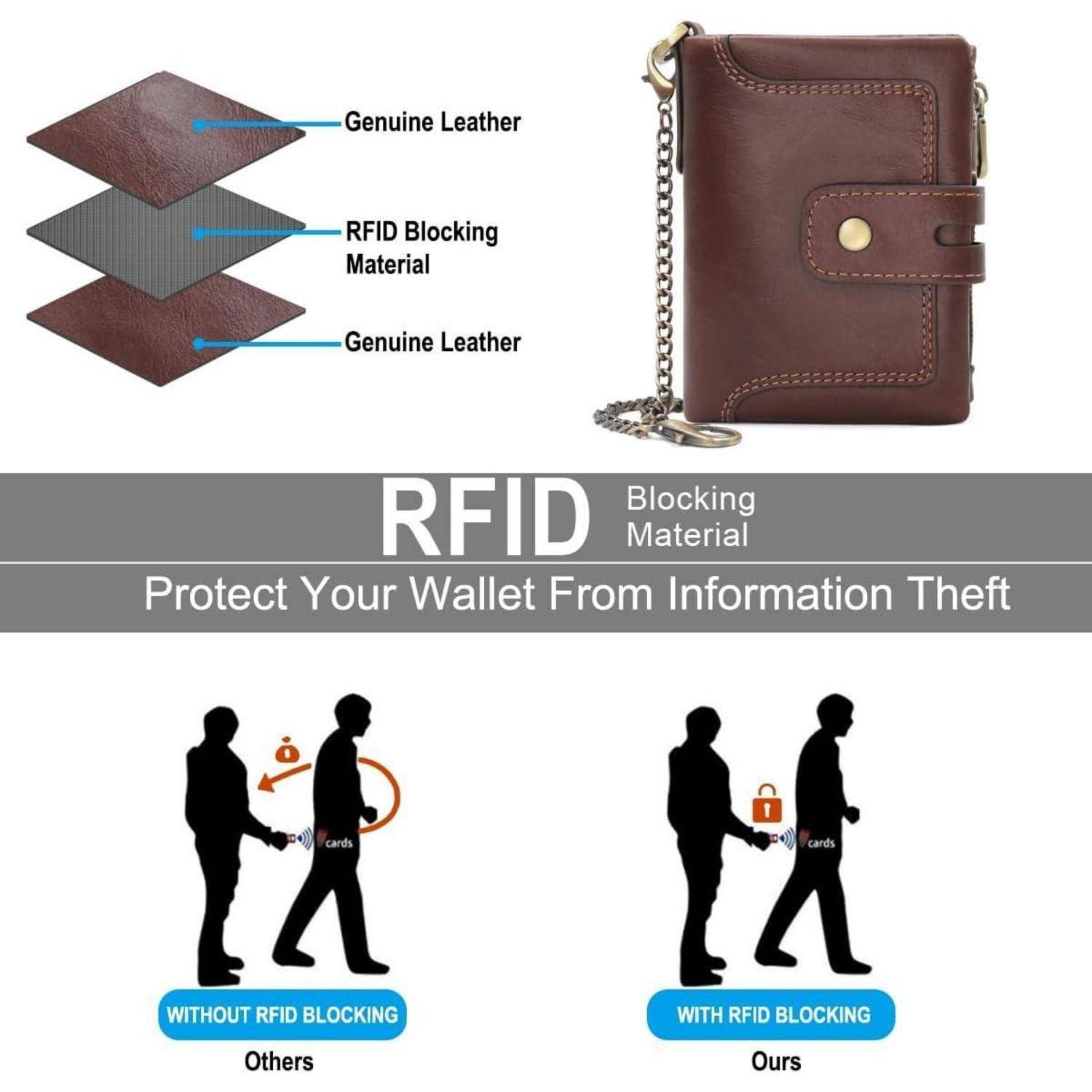 Leder Geldbörse Herren RFID Schutz Kette Echtleder Slim Portmonee 15