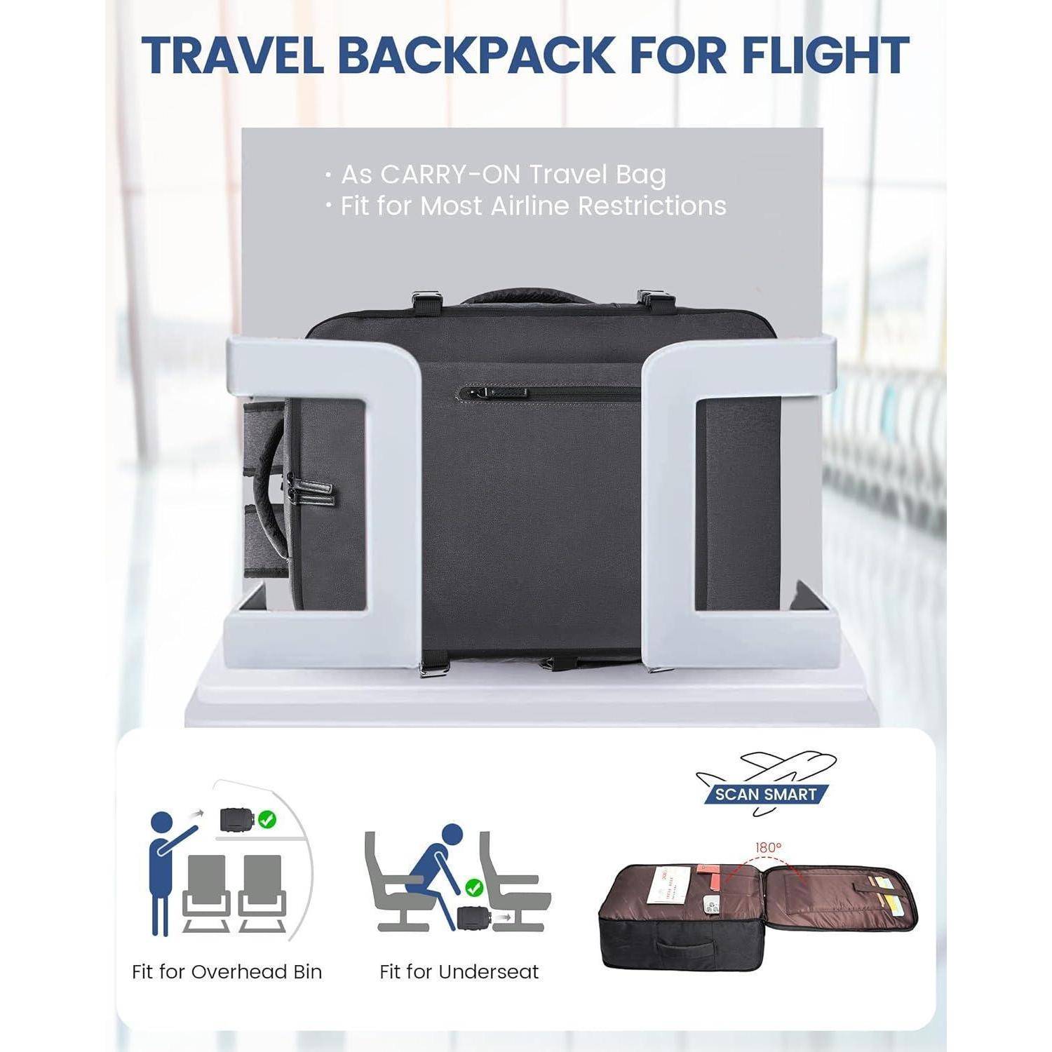 Das Bild zeigt einen Reiserucksack, der die Anforderungen für Handgepäck erfüllt, illustriert mit Stauraum in Gepäckablagen und unter dem Sitz. Text lautet: 'Reiserucksack für Flüge