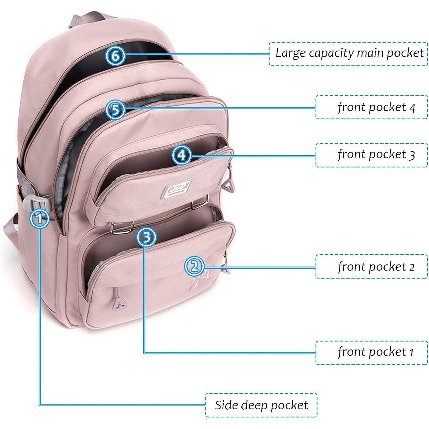 Ein rosa Rucksack mit mehreren Taschen ist beschriftet: 'Großes Hauptfach', 'Vordertasche 1', 'Vordertasche 2', 'Vordertasche 3', 'Vordertasche 4' und 'Seitentiefe Tasche'.