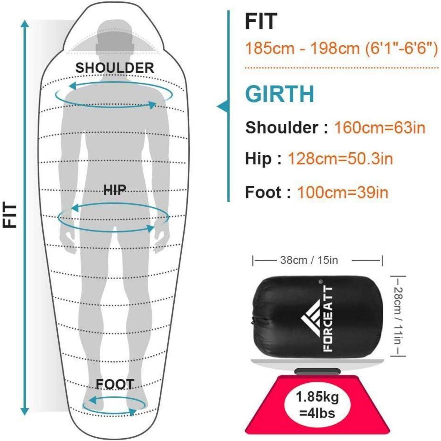 Eine Grafik zeigt eine Mumien-Schlafsack-Größenempfehlung: passend für Personen mit einer Körpergröße von 185 cm bis 198 cm, mit einer Schulterbreite von 160 cm, Hüftbreite von 128 cm, Fußbreite von 100 cm. Zusammengerollt: 38 cm x 28 cm, Gewicht 1,85 kg.